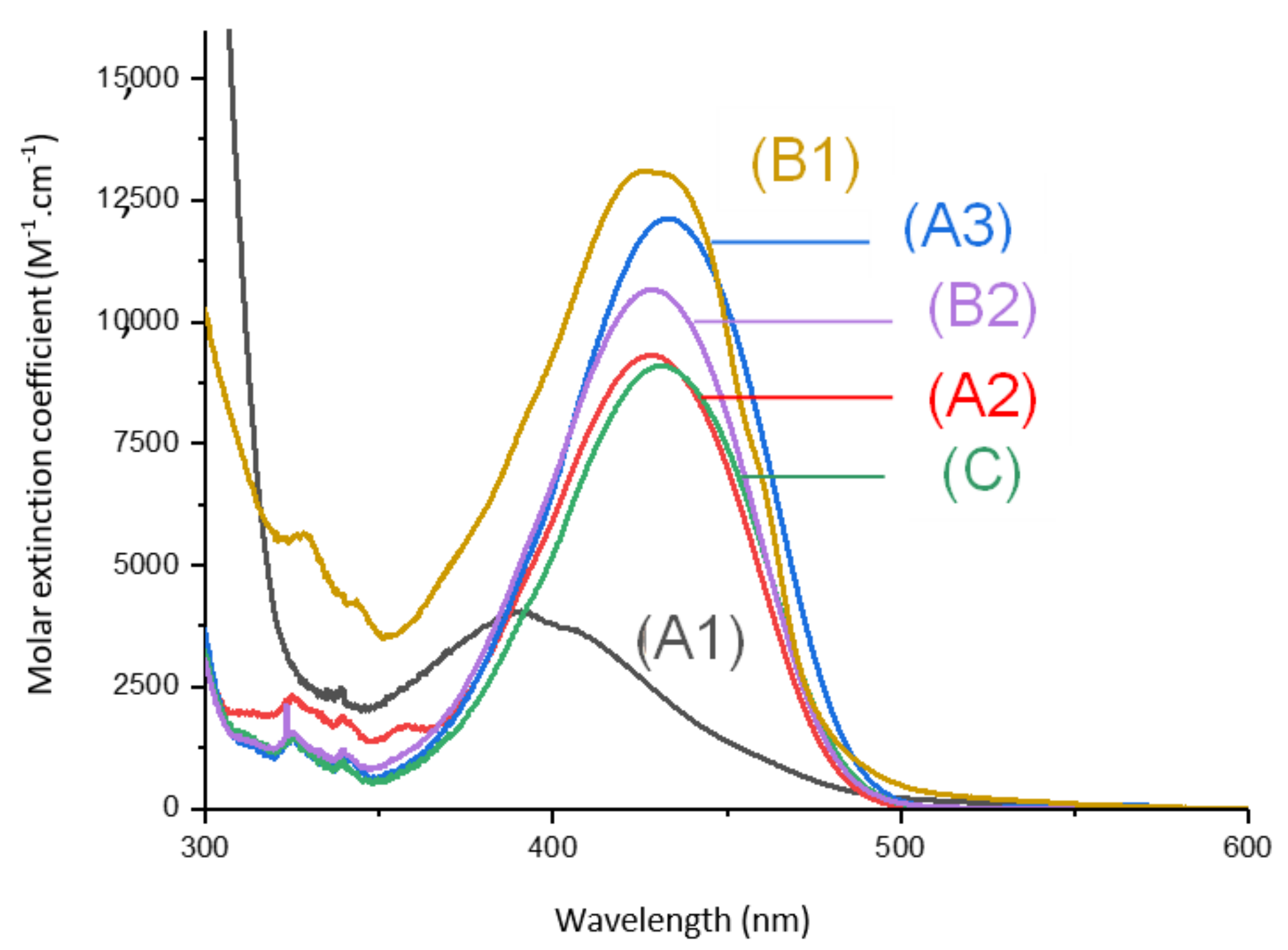 Catalysts 09 00637 g001