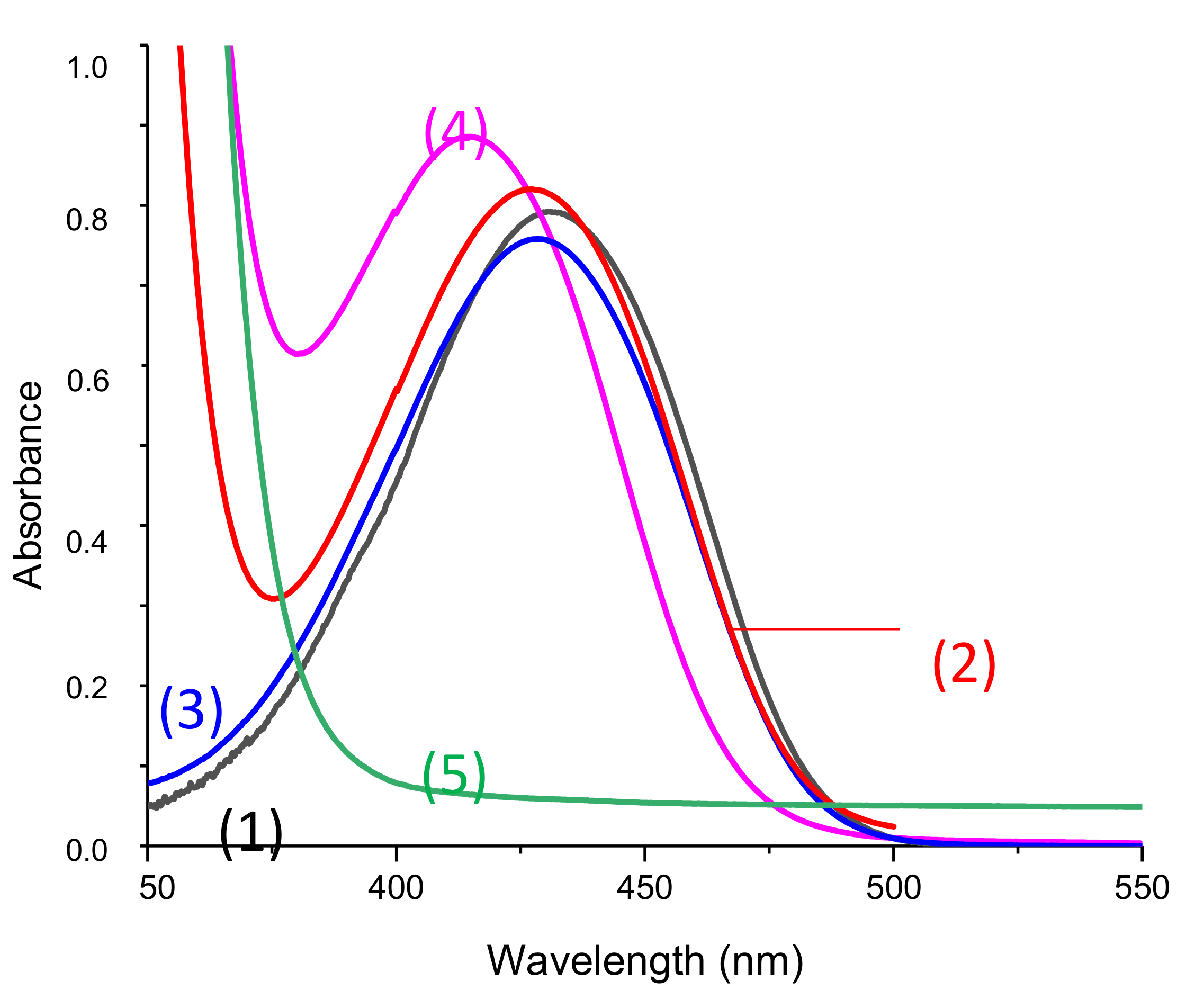 Catalysts 09 00637 g006