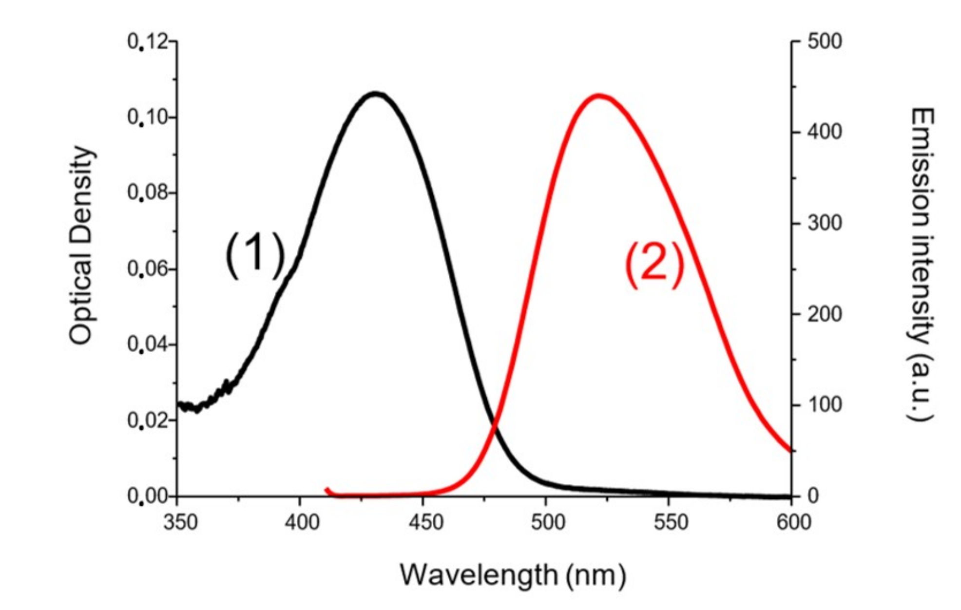 Catalysts 09 00637 g010