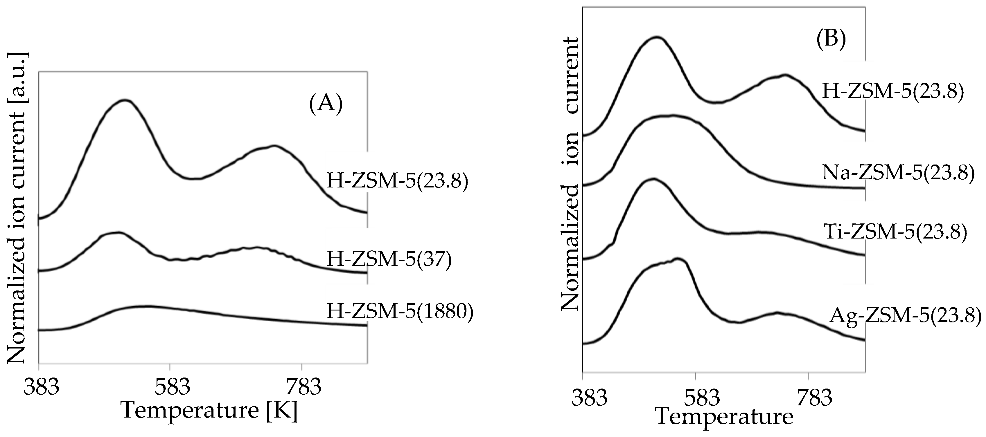 Catalysts 09 00638 g001