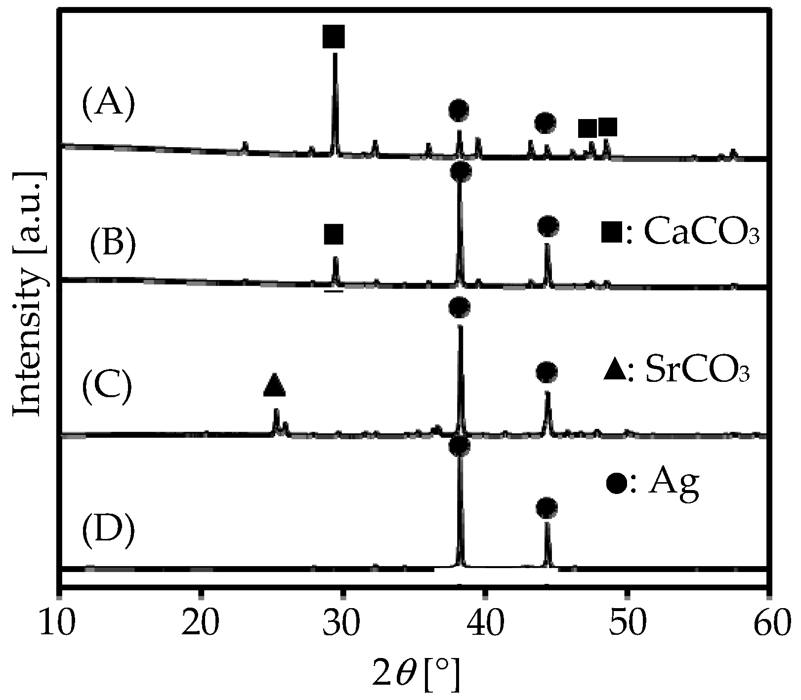 Catalysts 09 00638 g002