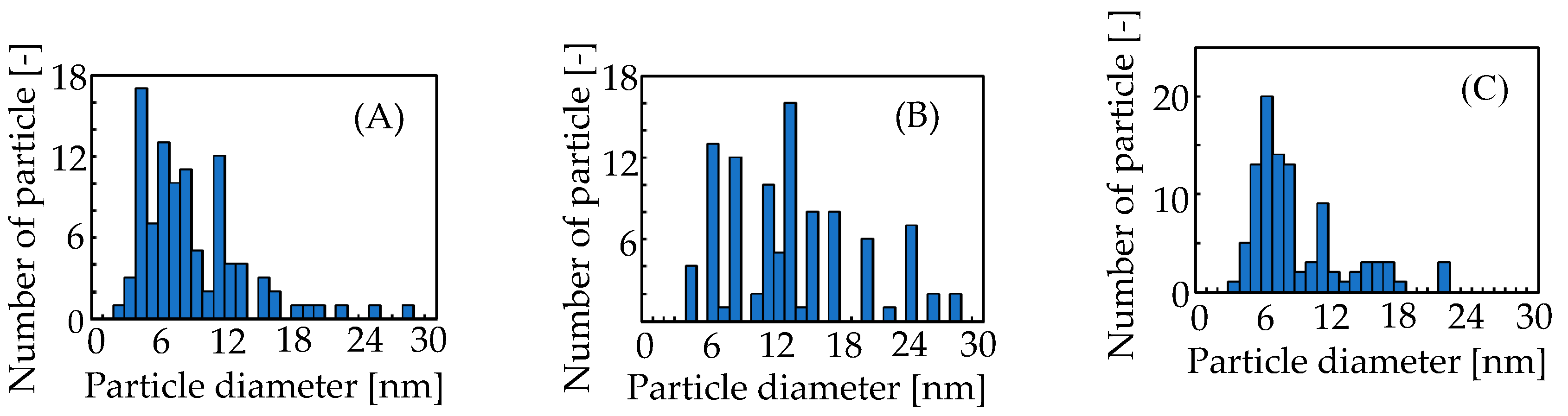 Catalysts 09 00638 g005