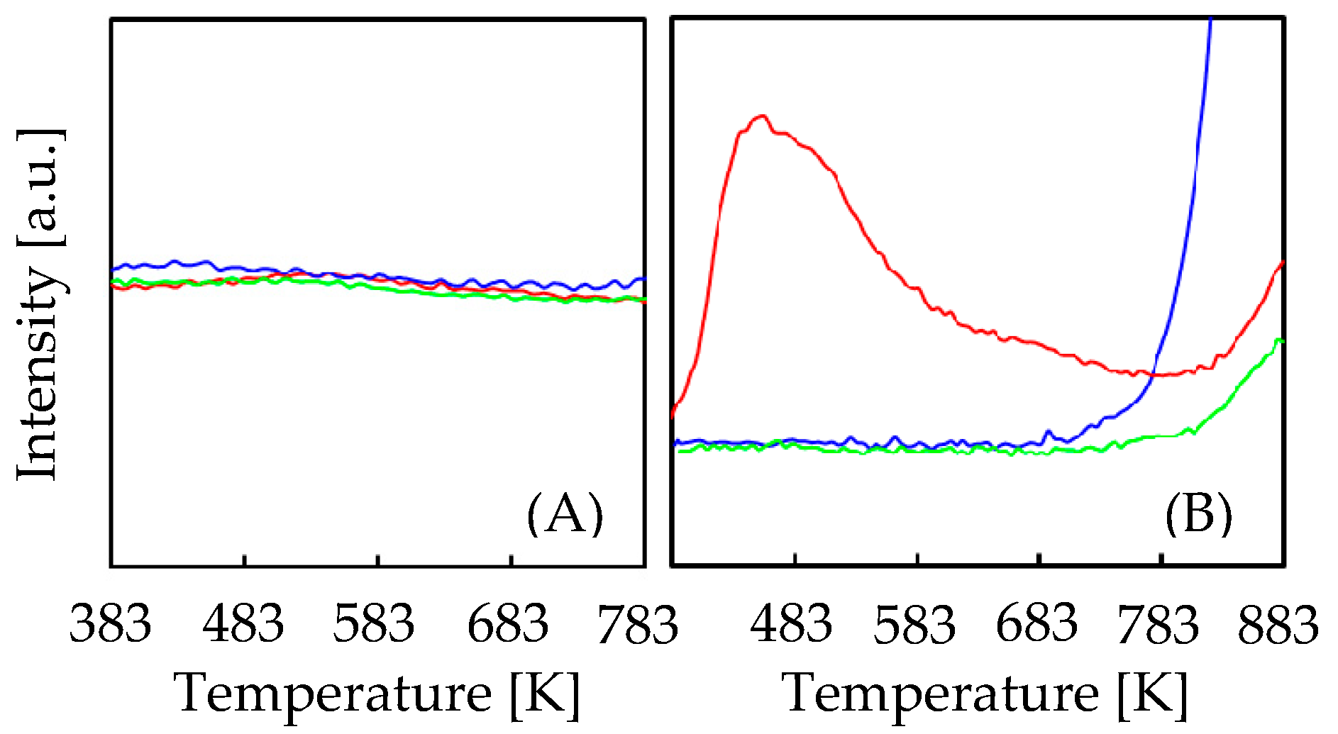 Catalysts 09 00638 g006