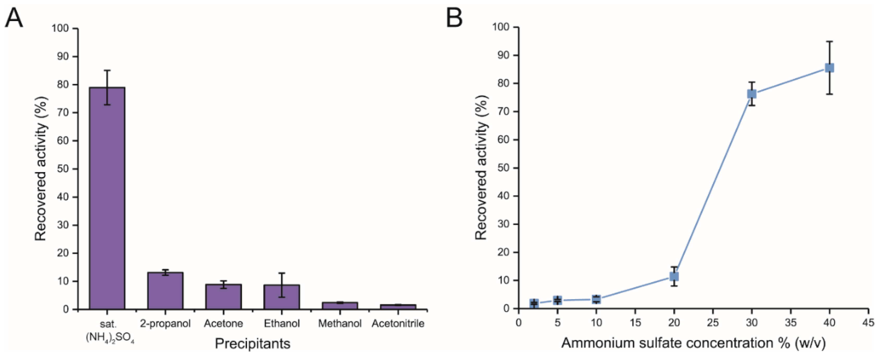 Catalysts 09 00641 g001