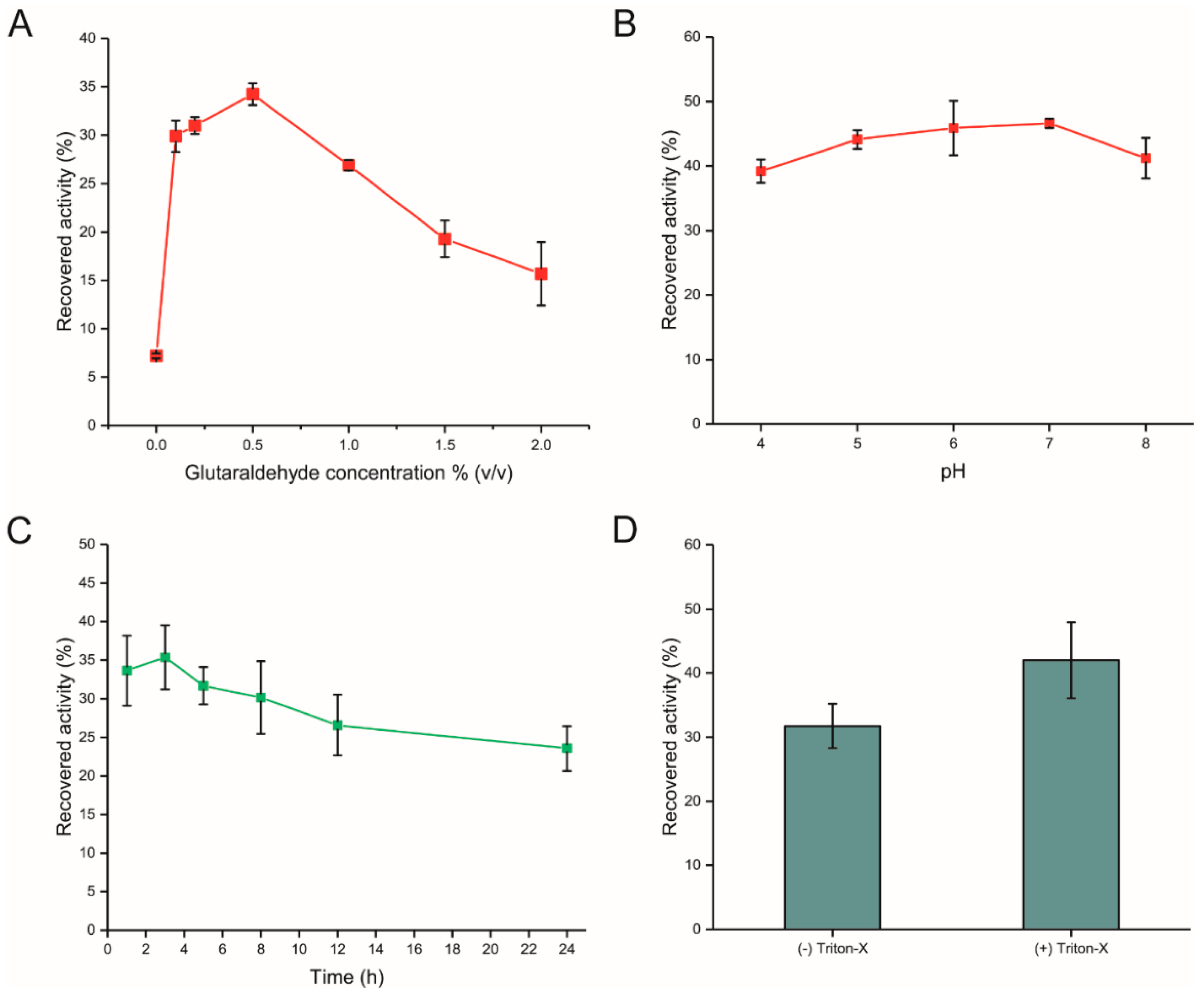 Catalysts 09 00641 g002