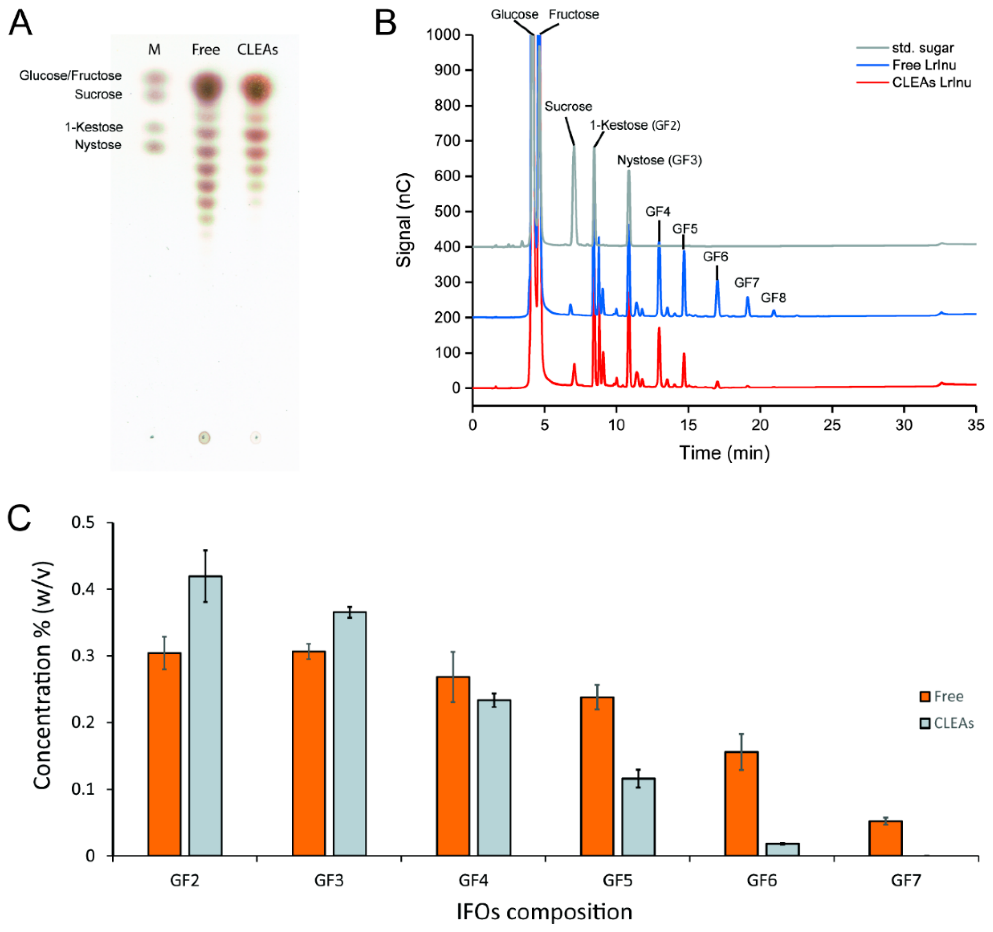 Catalysts 09 00641 g005