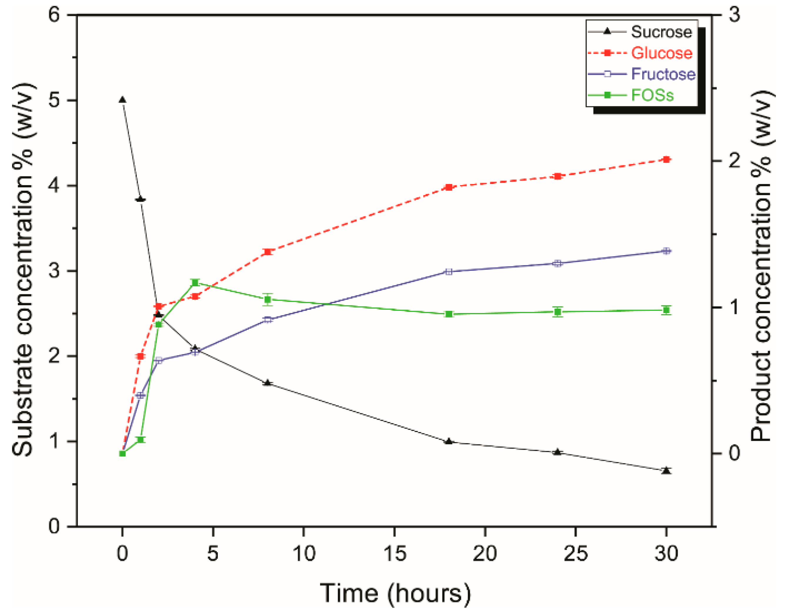 Catalysts 09 00641 g006