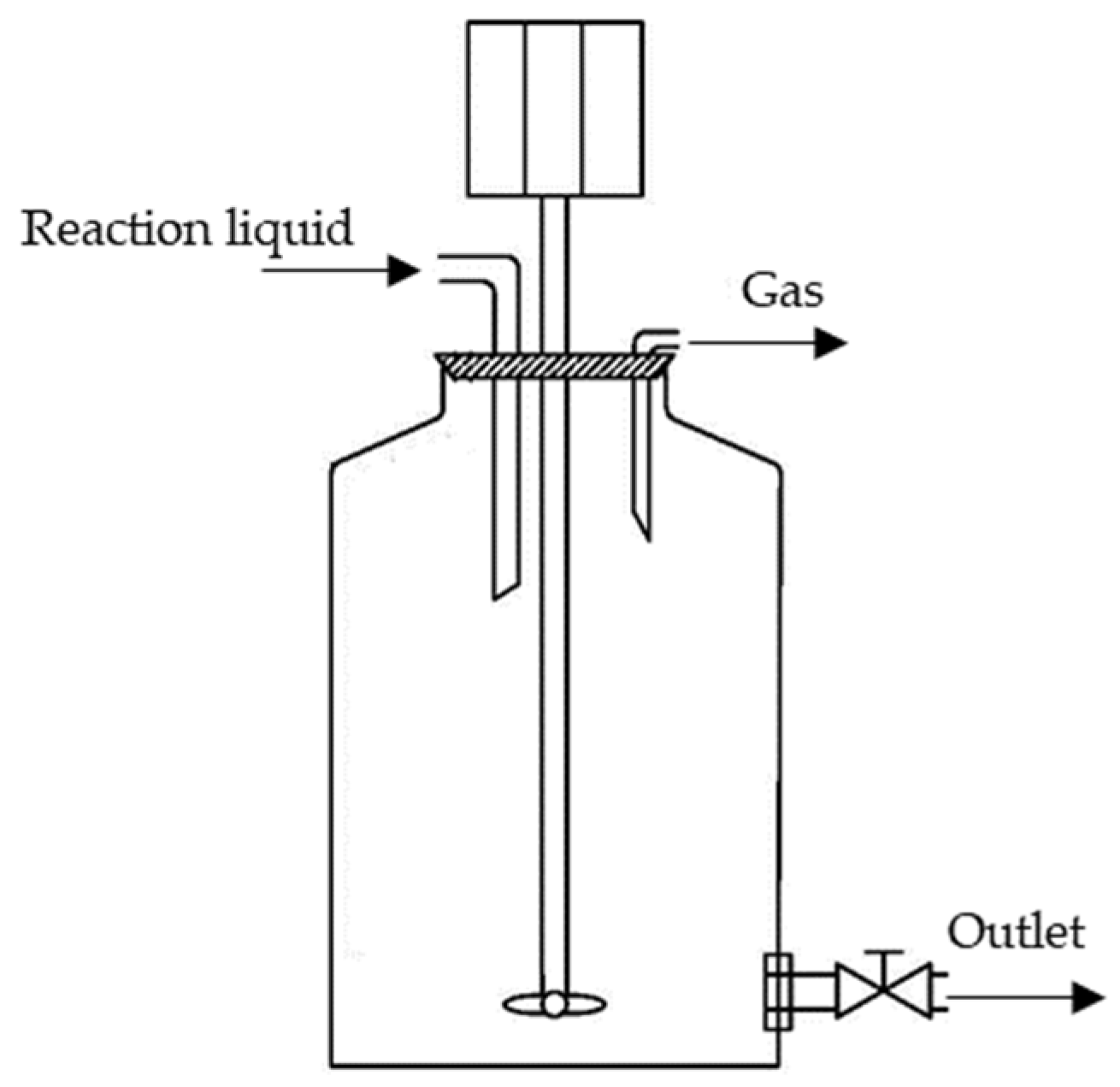 Catalysts 09 00644 g004 Catalysts 09 00644 g004