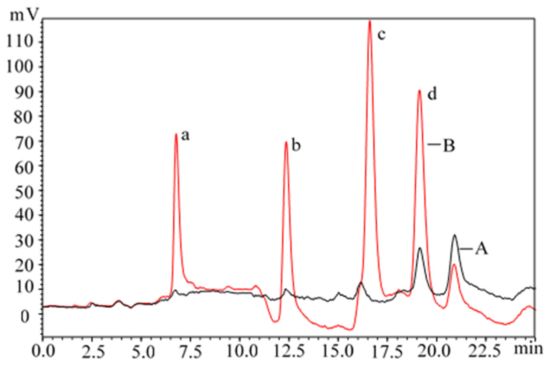 Catalysts 09 00644 g005 Catalysts 09 00644 g005