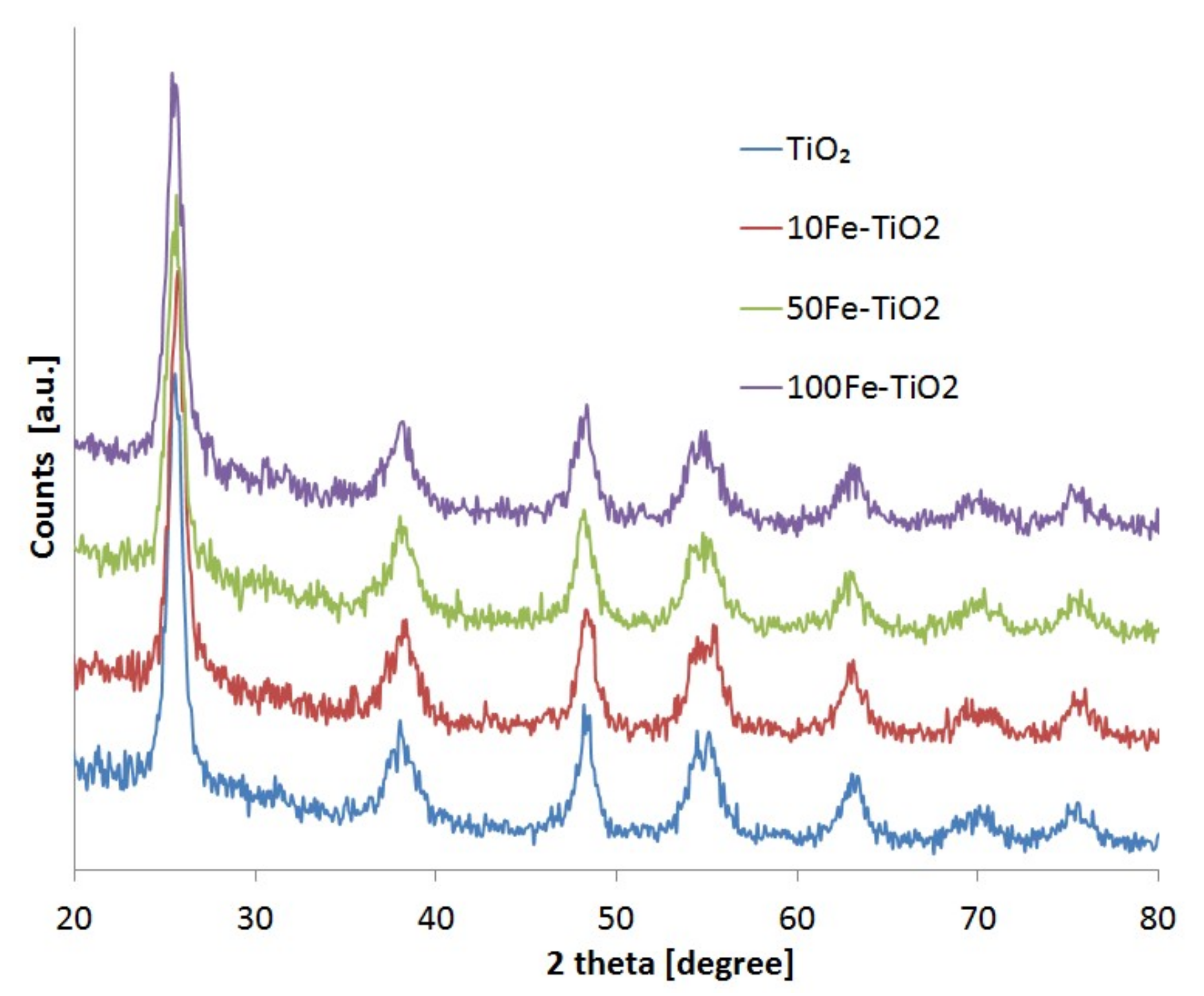 Catalysts 09 00645 g002