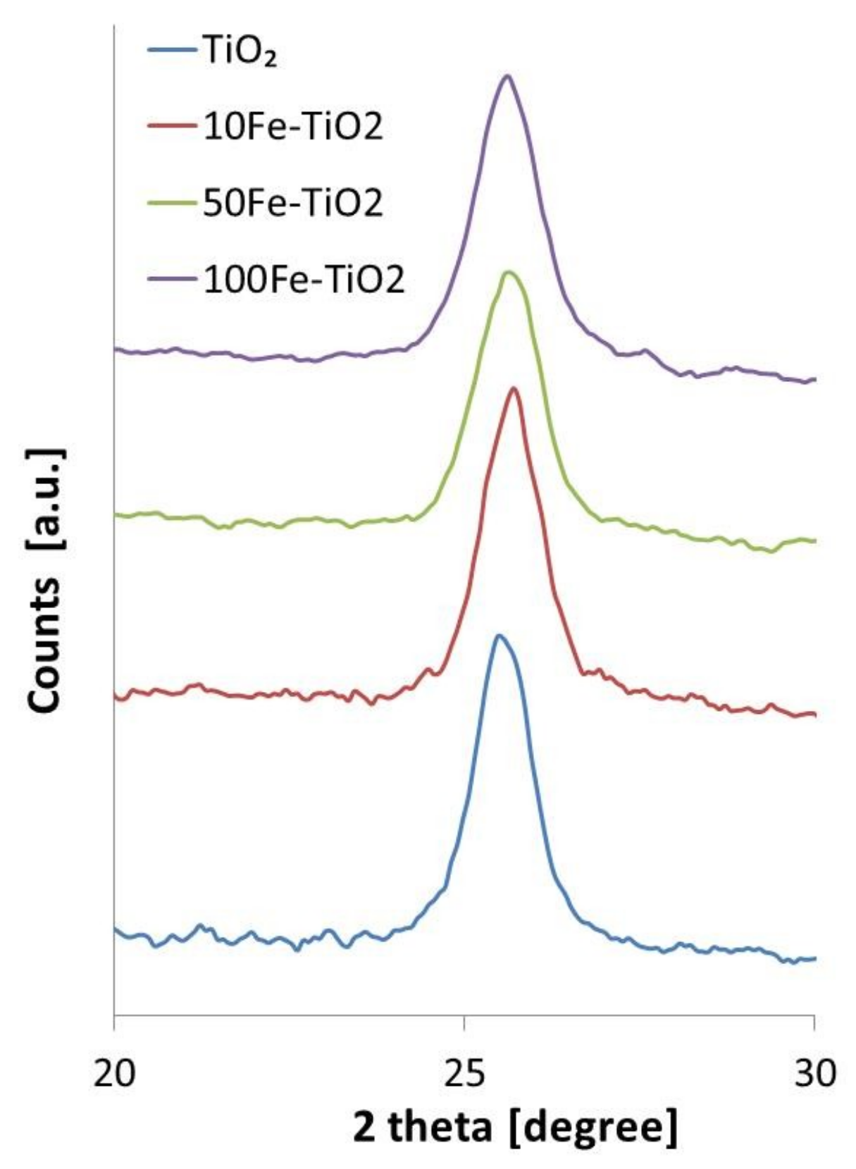 Catalysts 09 00645 g003