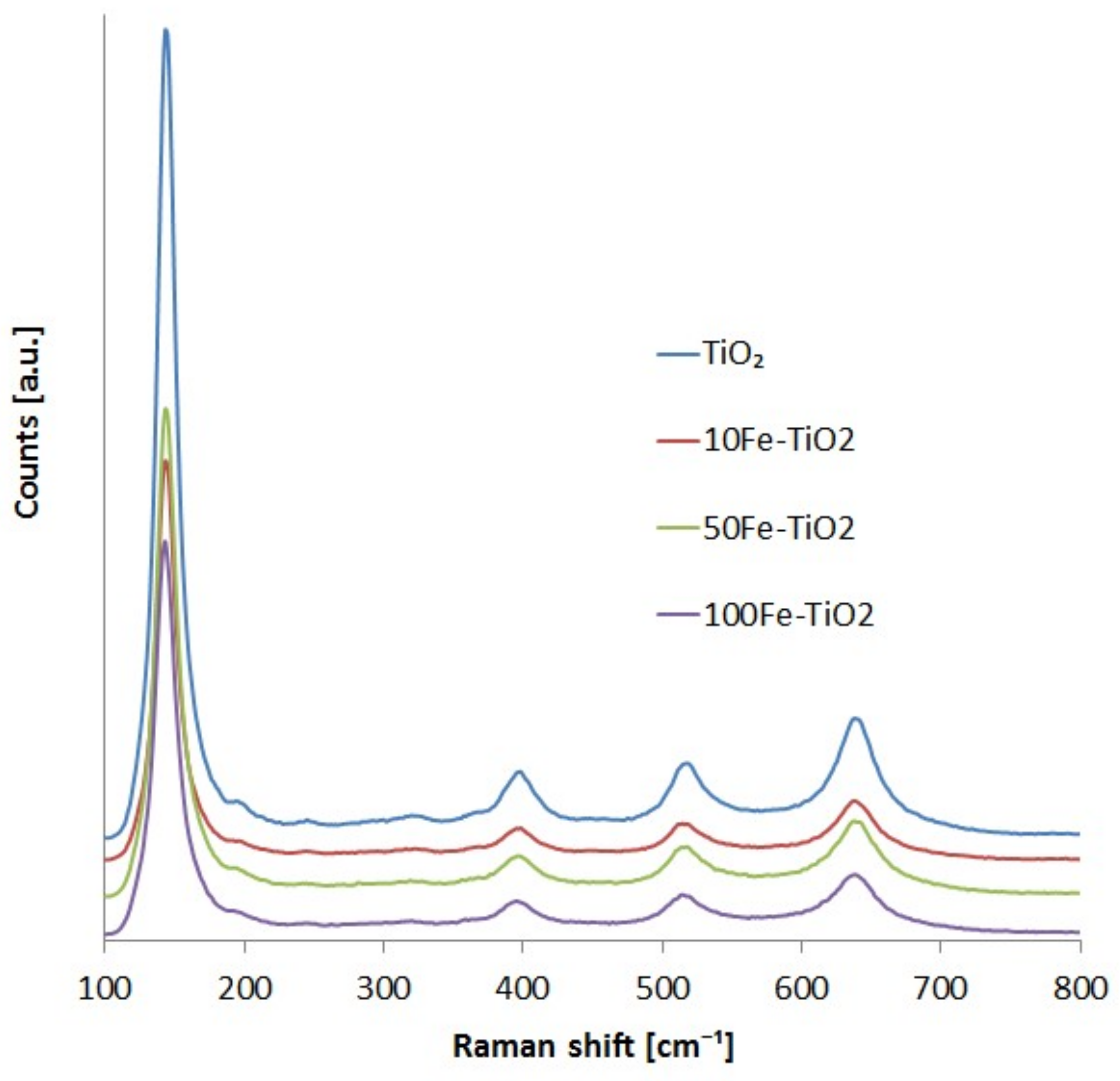 Catalysts 09 00645 g004