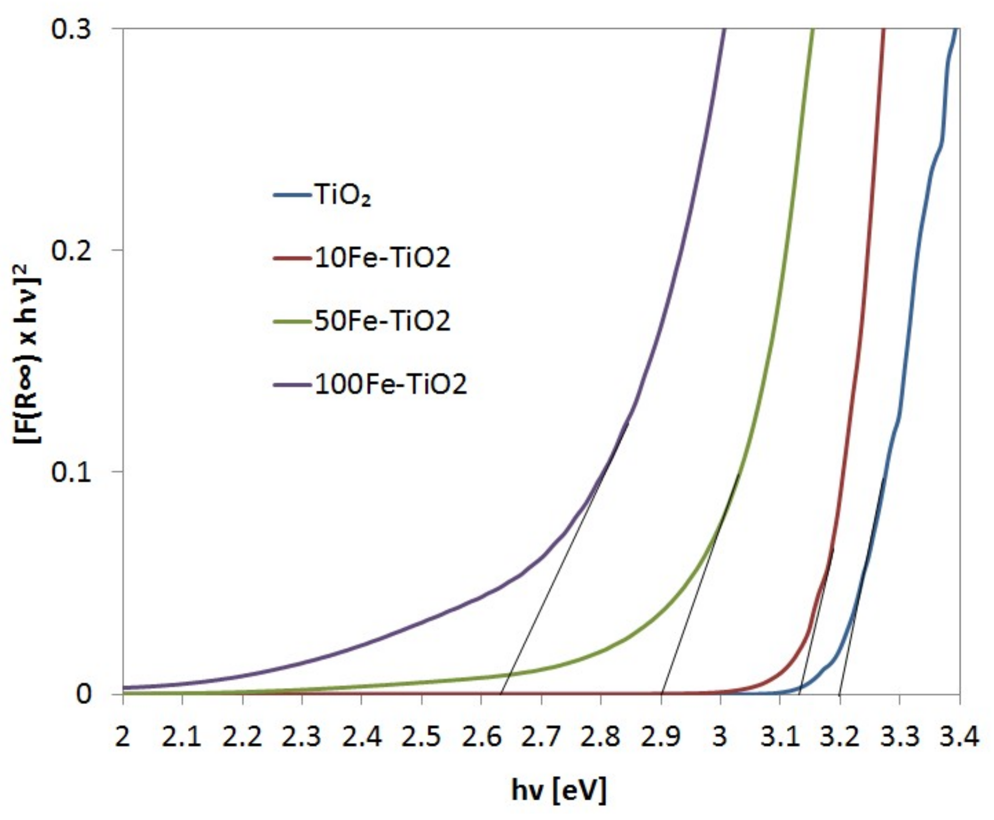 Catalysts 09 00645 g005