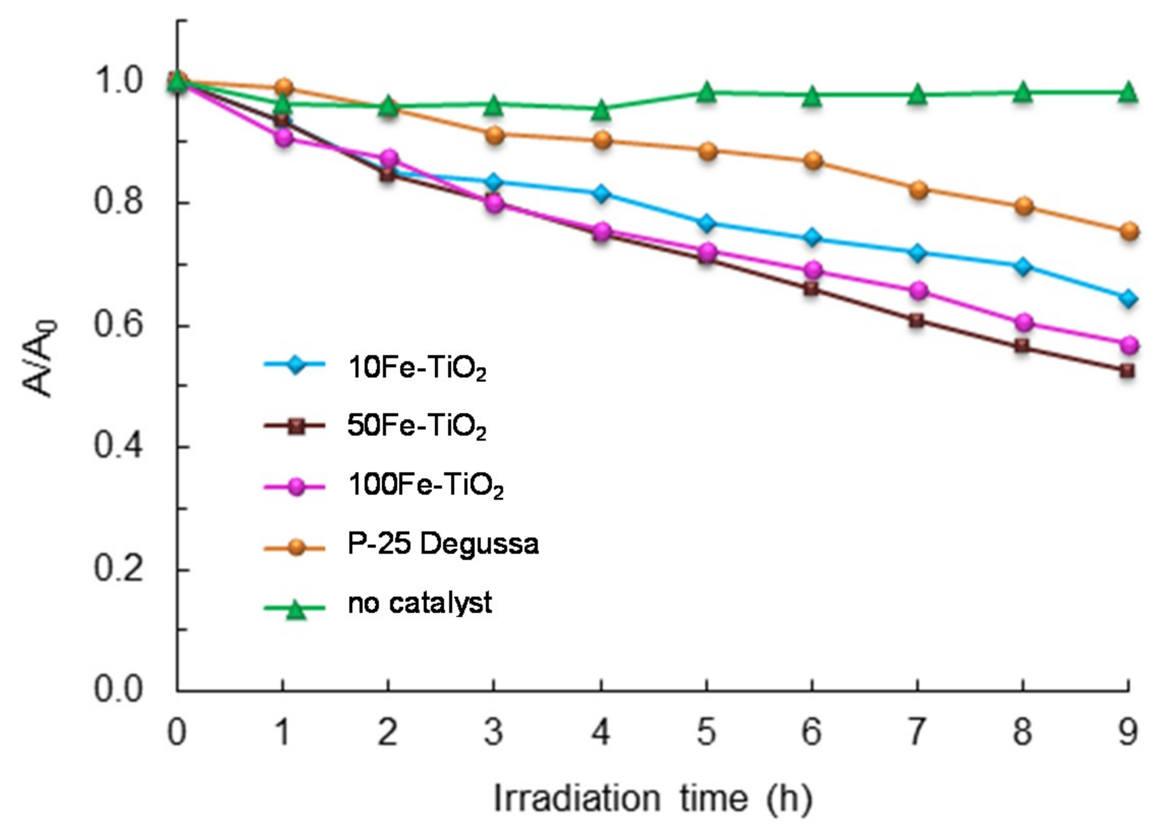 Catalysts 09 00645 g006