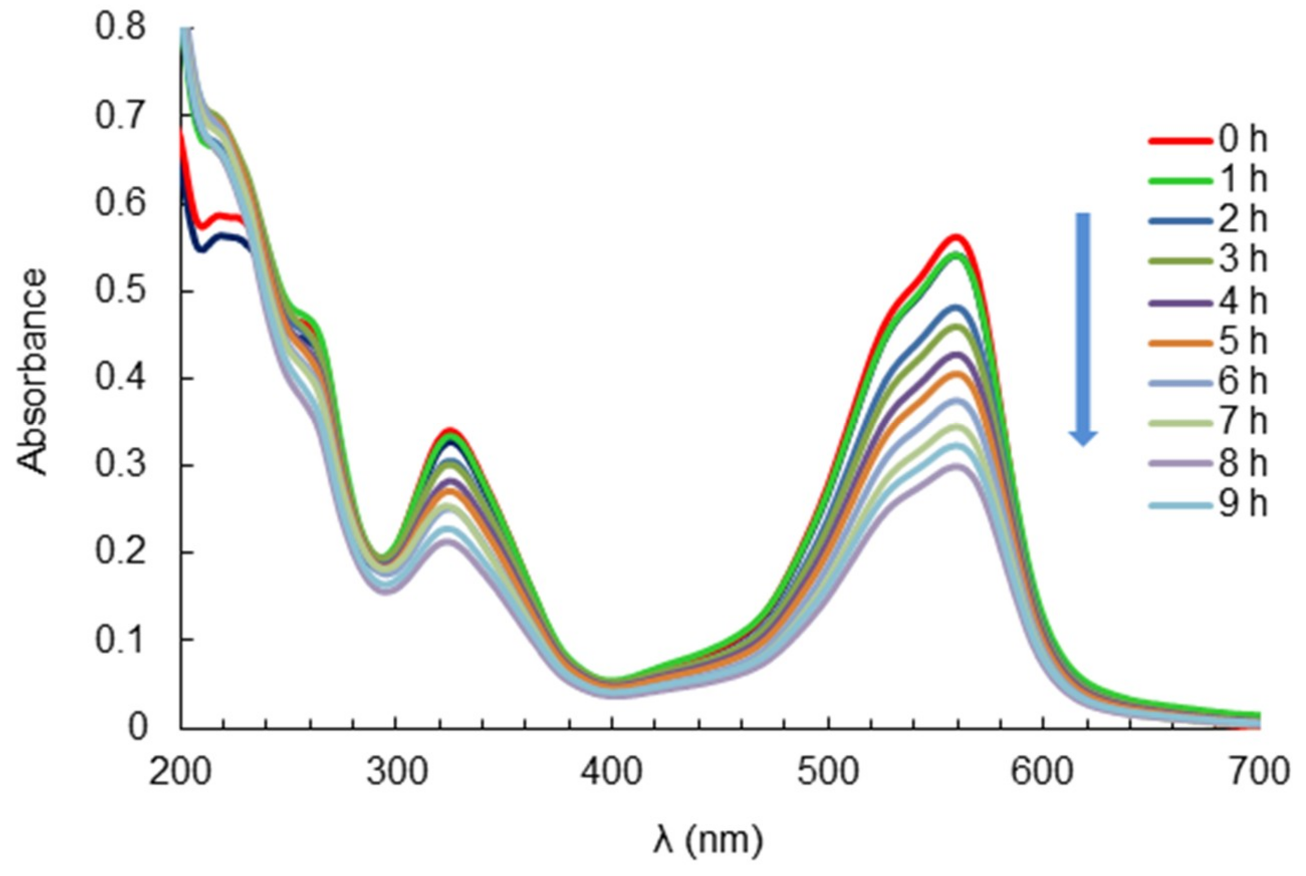 Catalysts 09 00645 g007