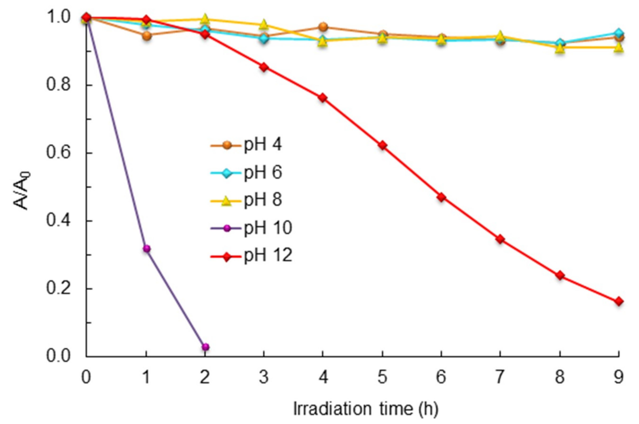 Catalysts 09 00645 g008