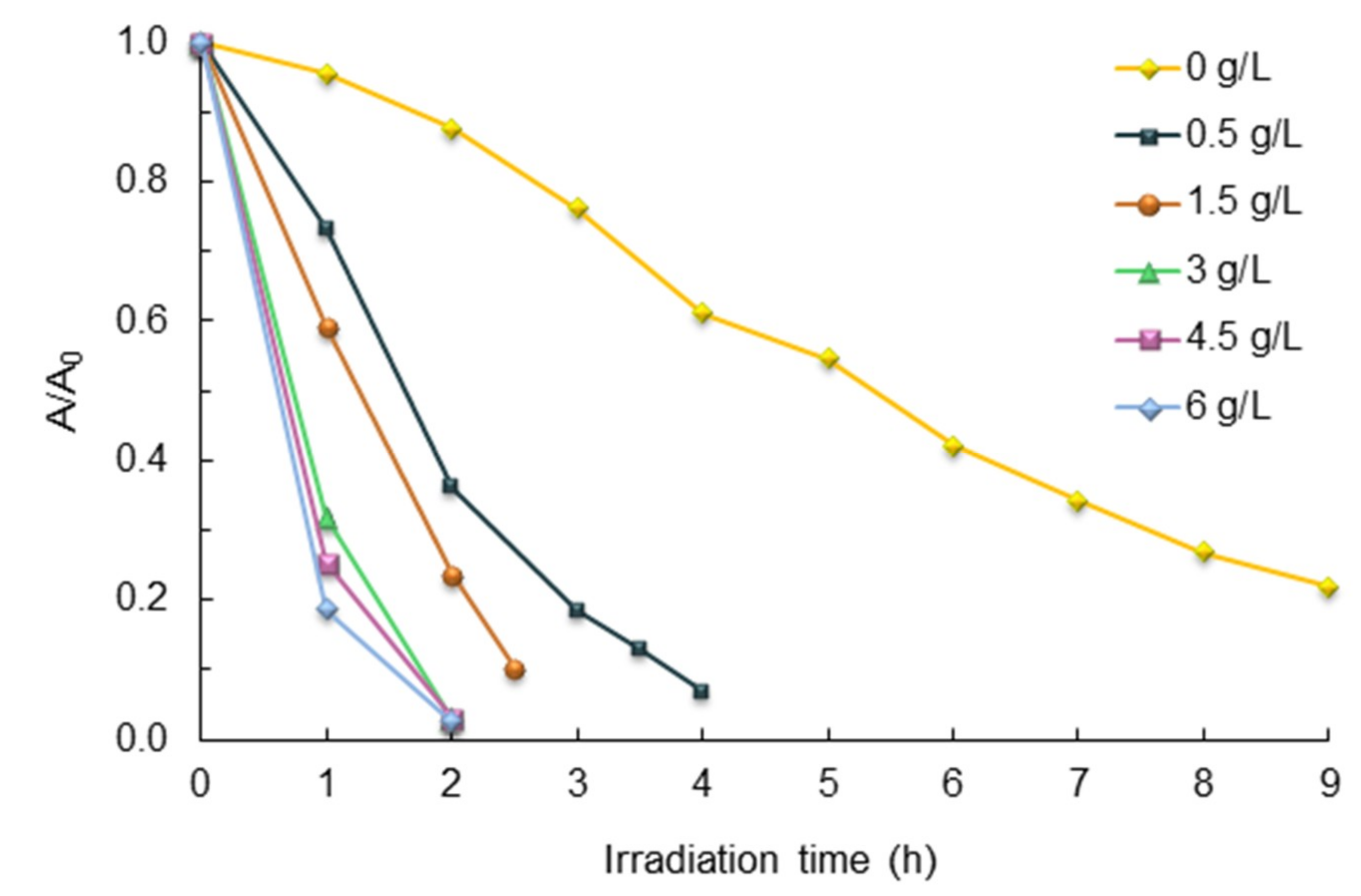 Catalysts 09 00645 g009