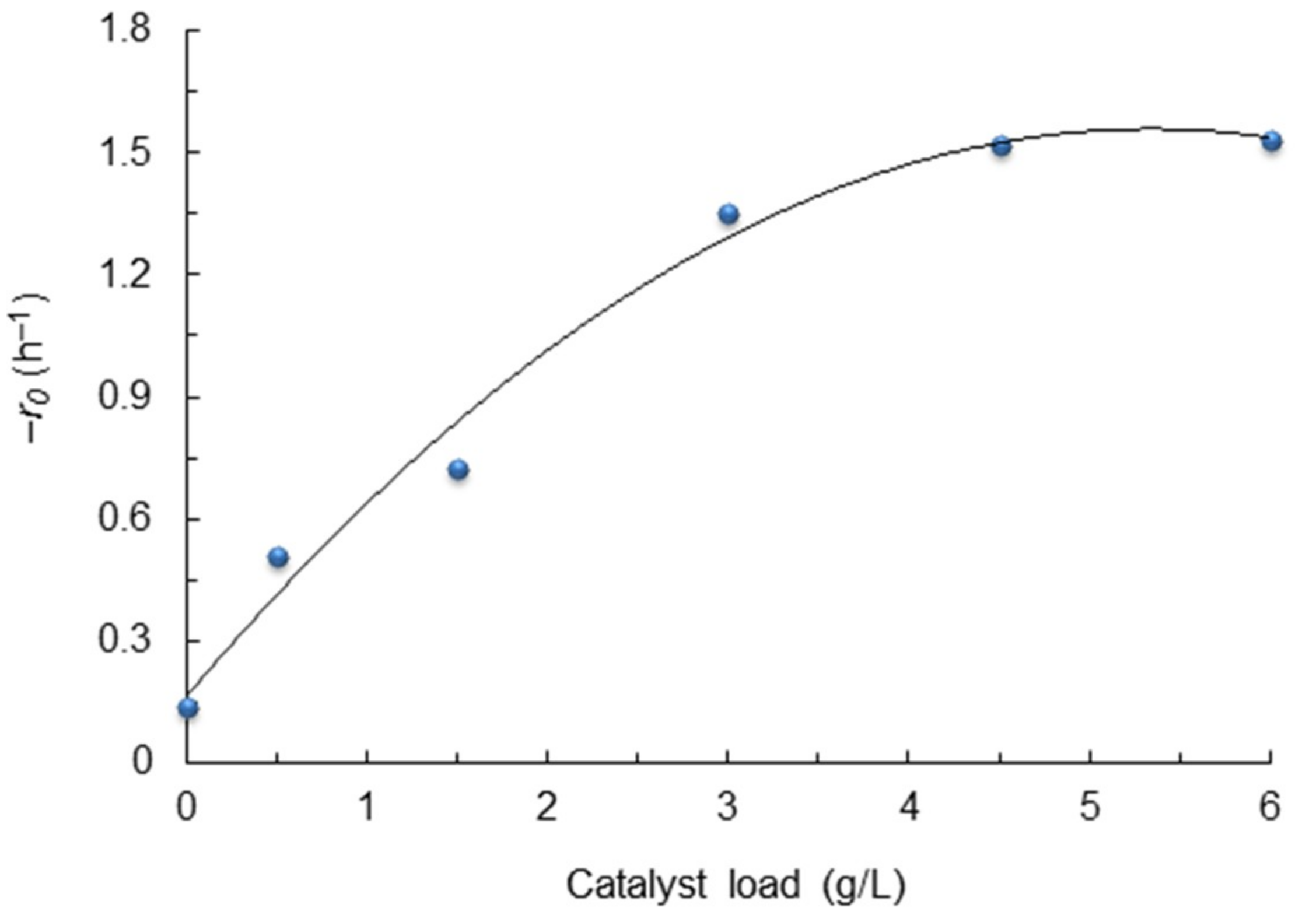 Catalysts 09 00645 g010