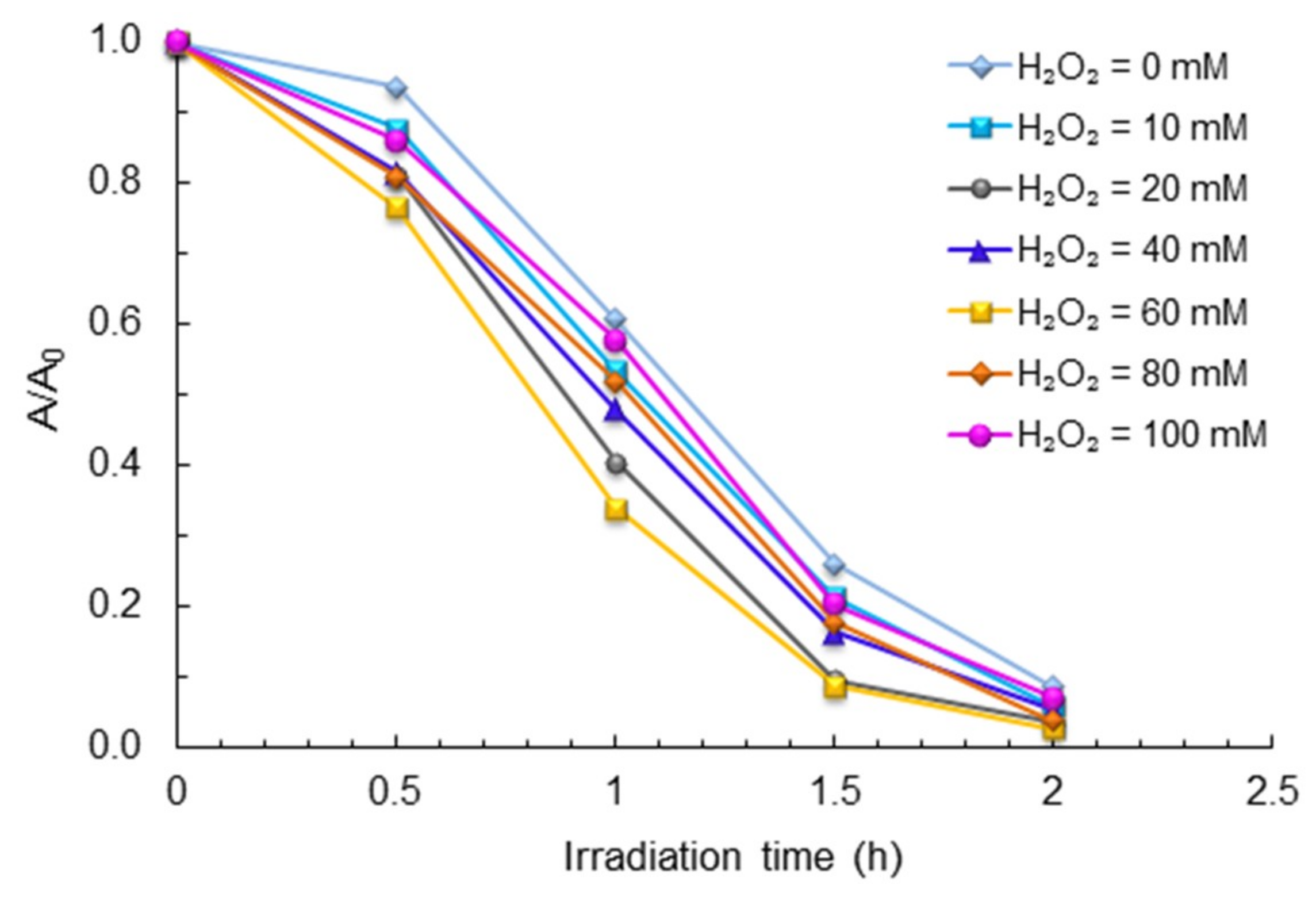 Catalysts 09 00645 g011