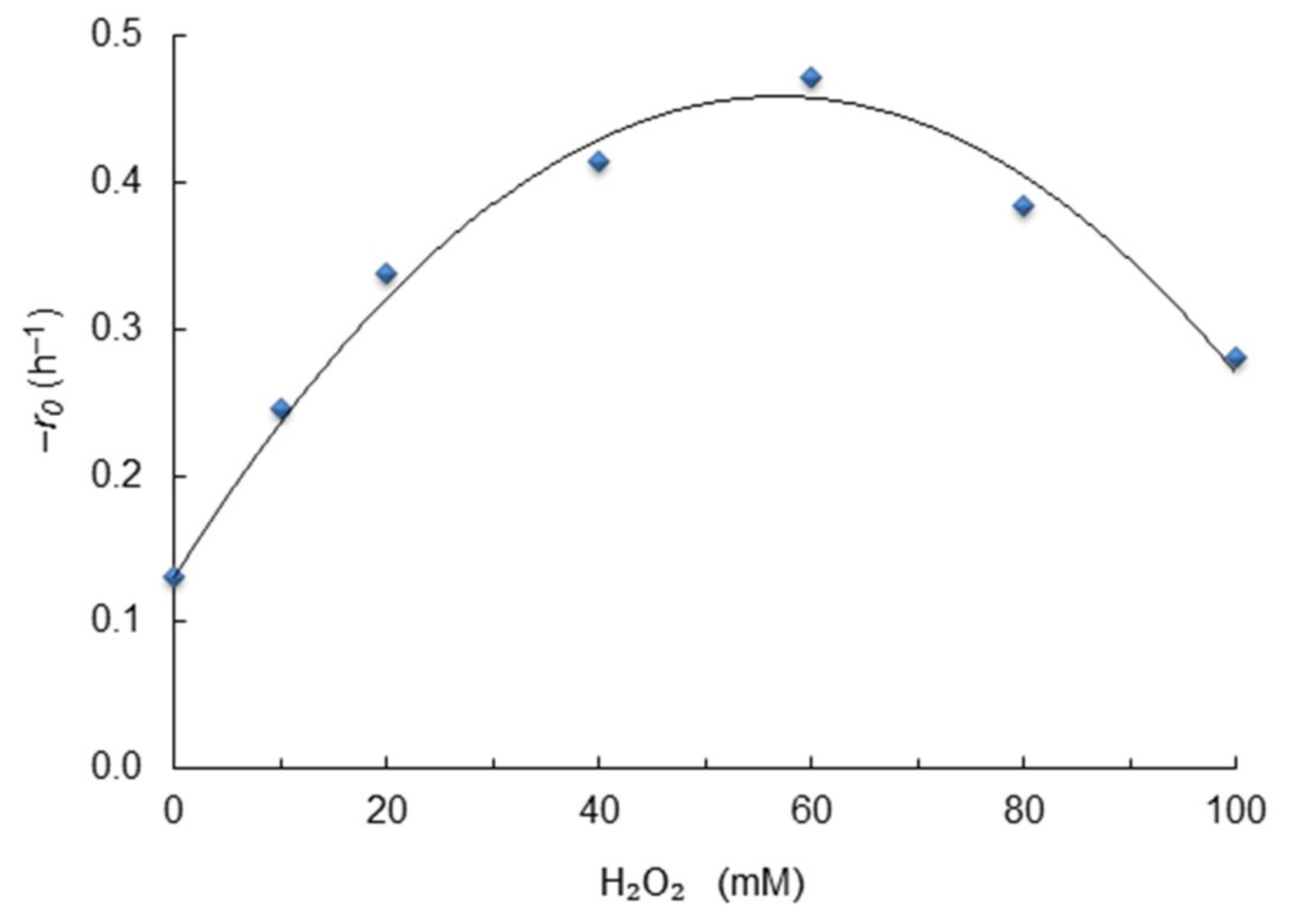 Catalysts 09 00645 g012