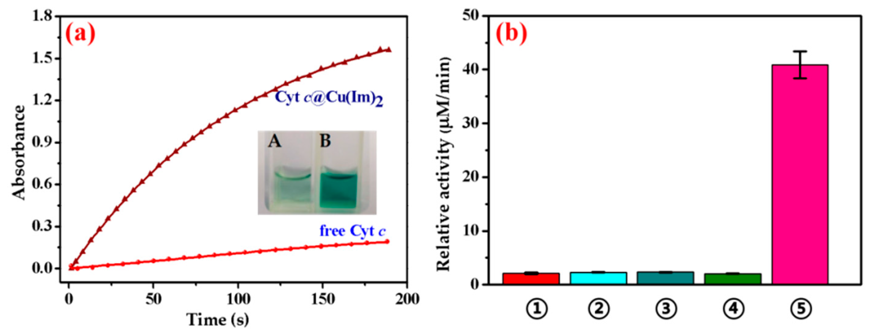 Catalysts 09 00648 g004 Catalysts 09 00648 g004