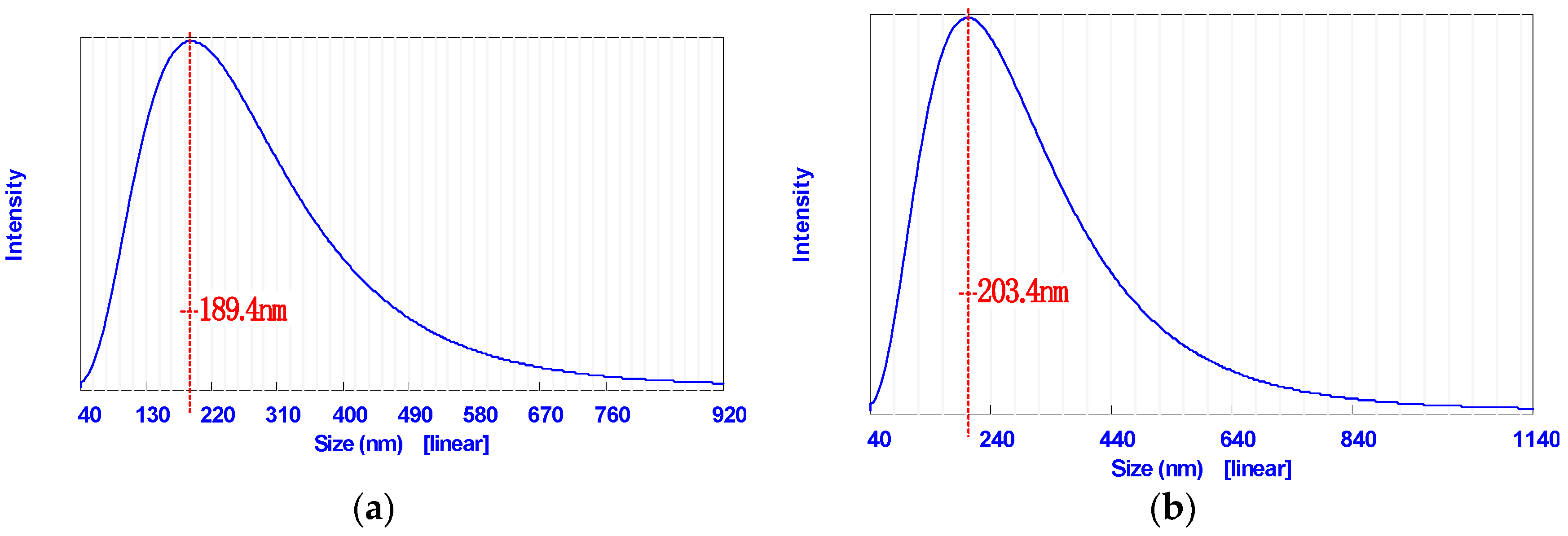Catalysts 09 00649 g002