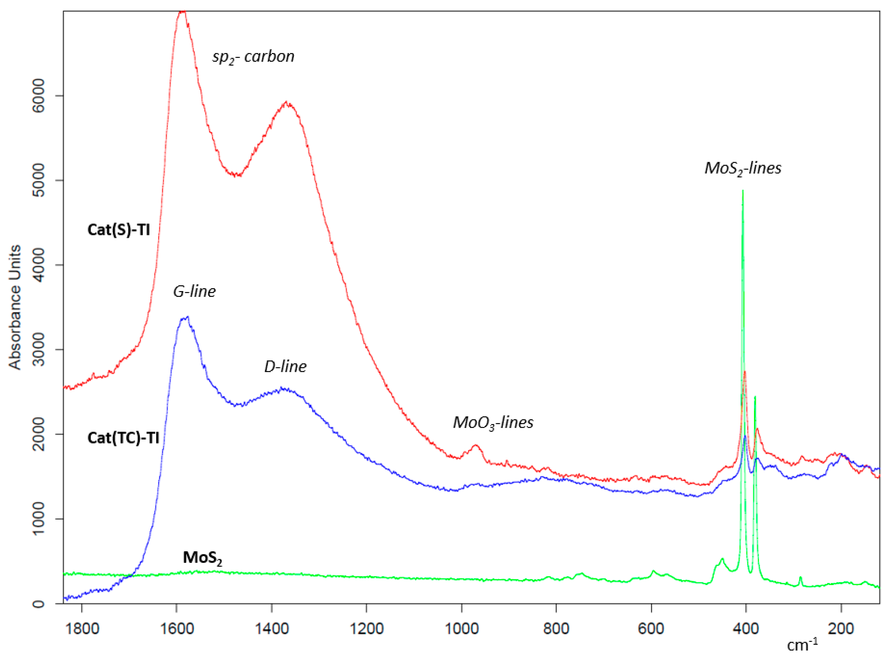 Catalysts 09 00649 g007