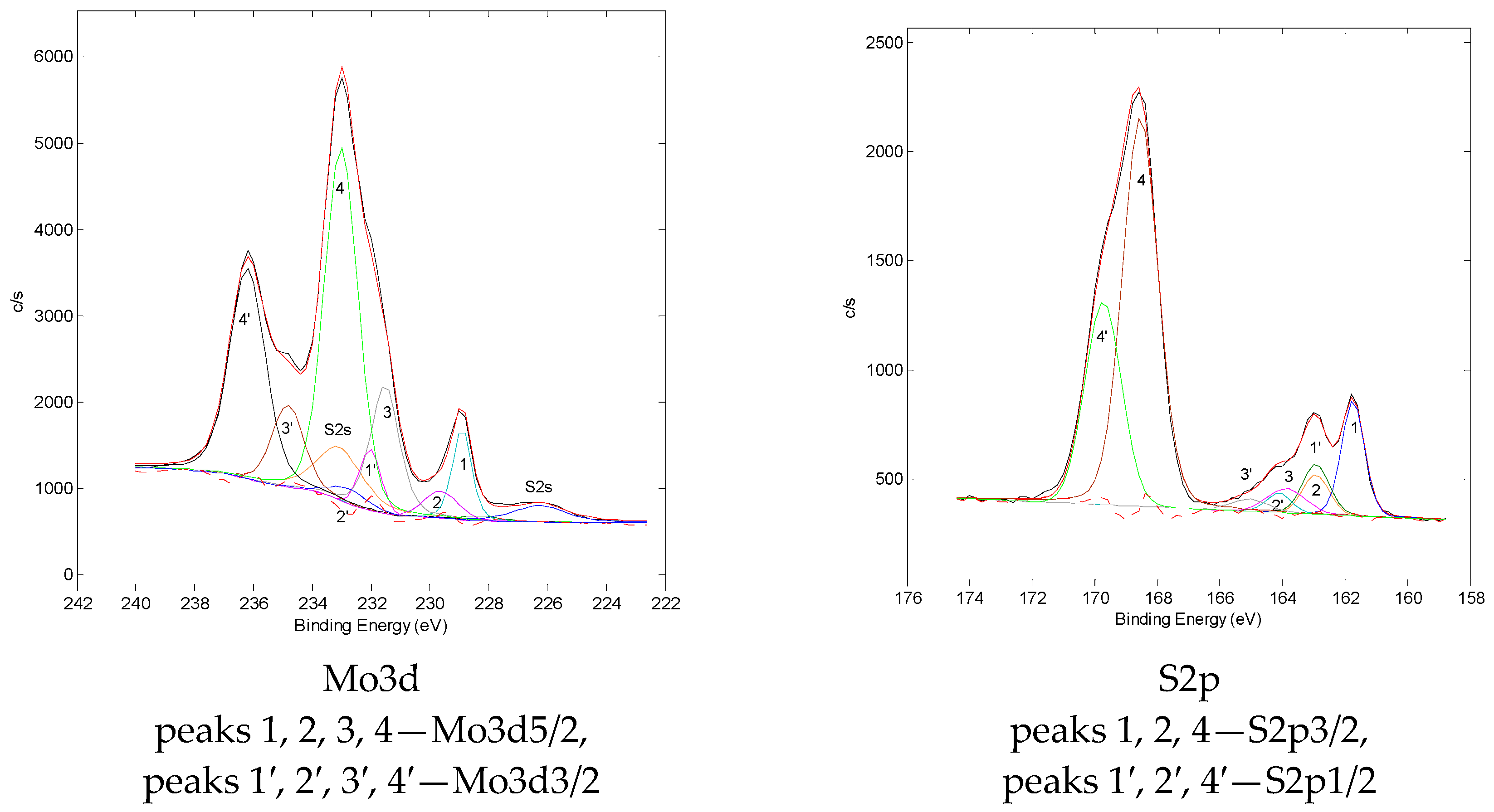 Catalysts 09 00649 g008