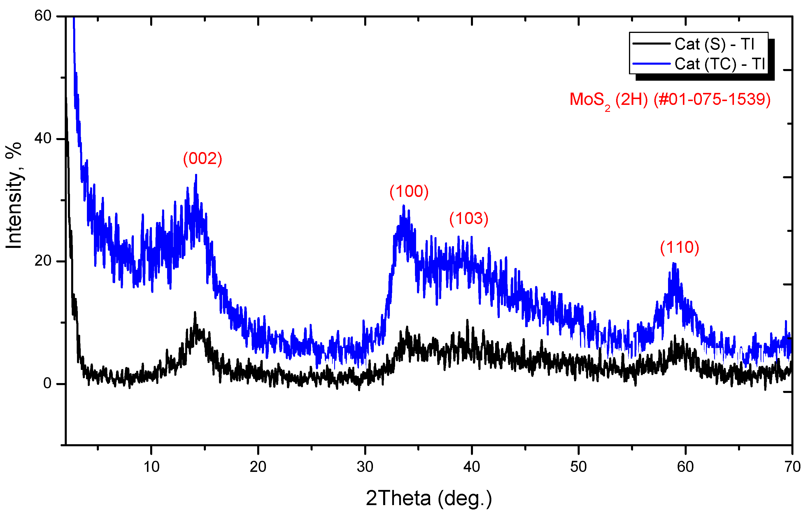 Catalysts 09 00649 g010