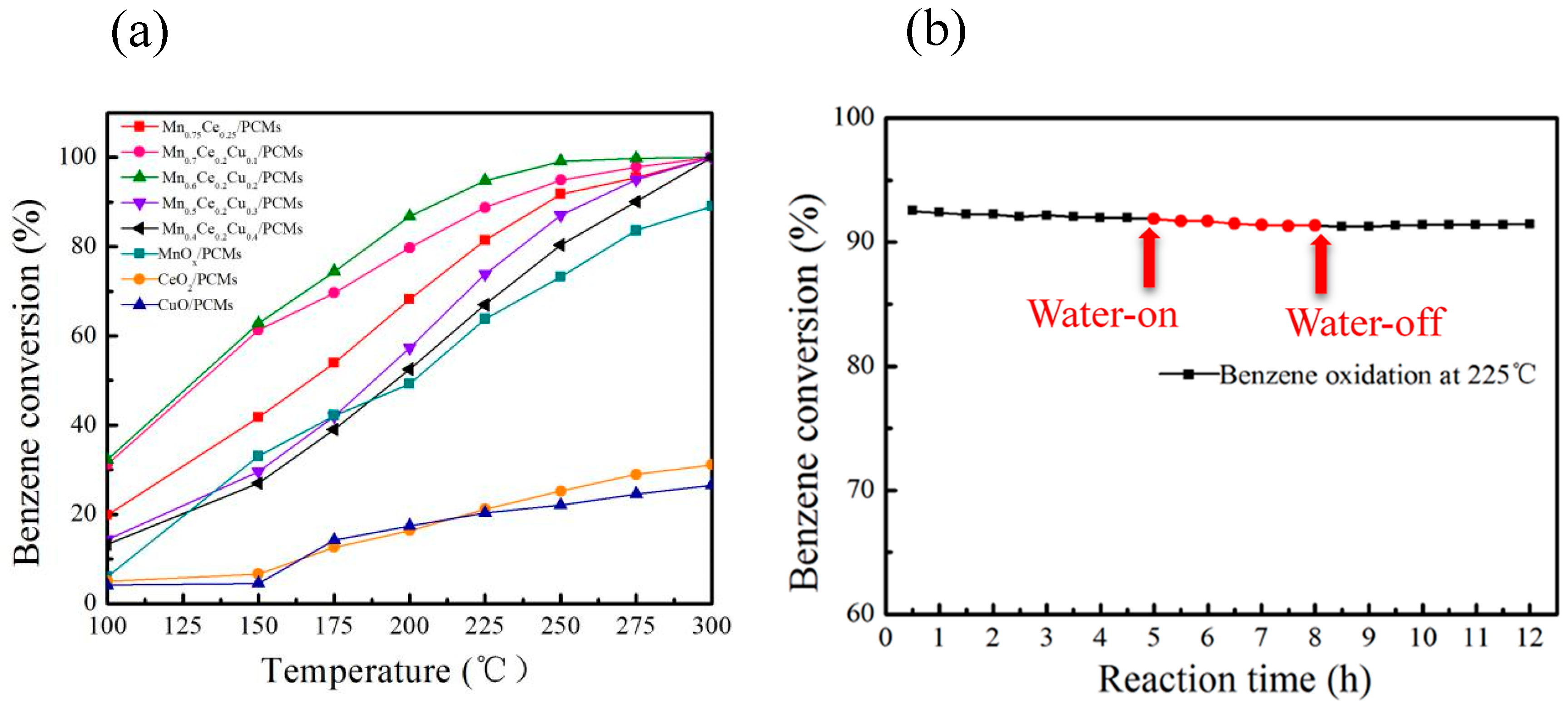 Catalysts 09 00652 g001