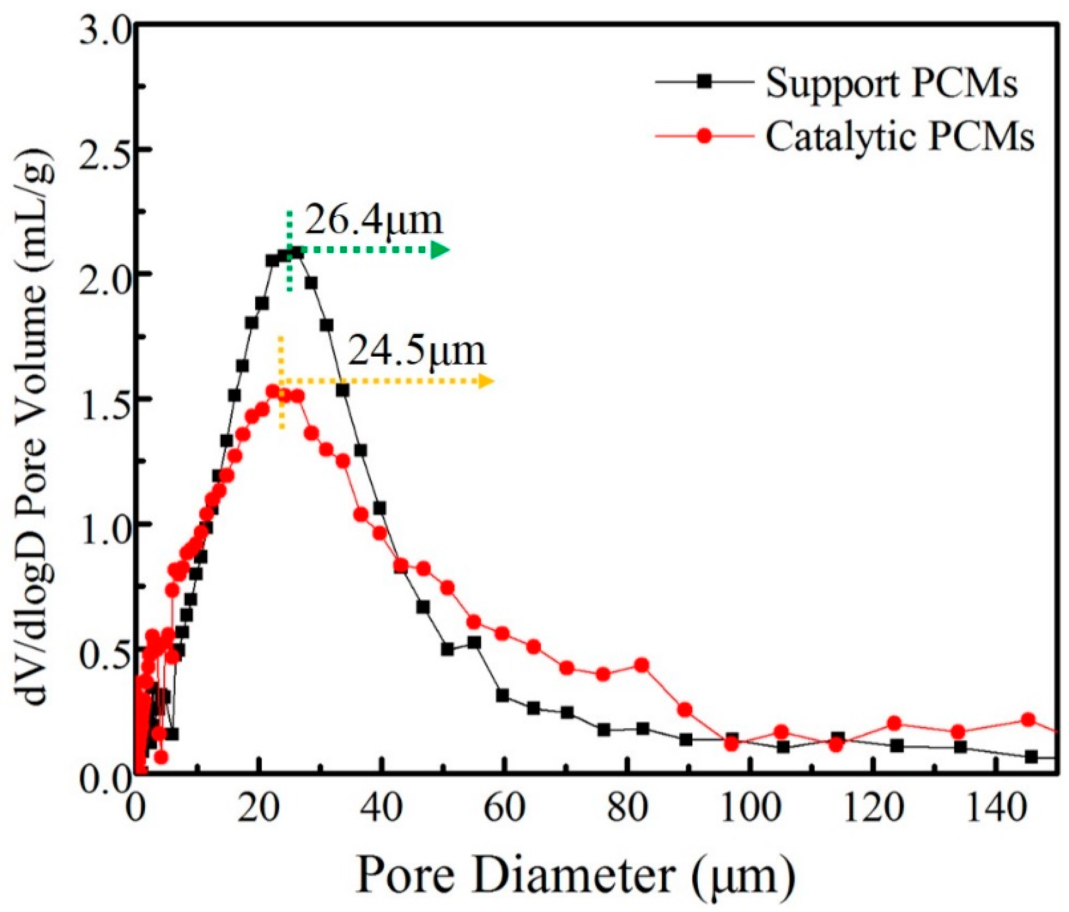 Catalysts 09 00652 g005