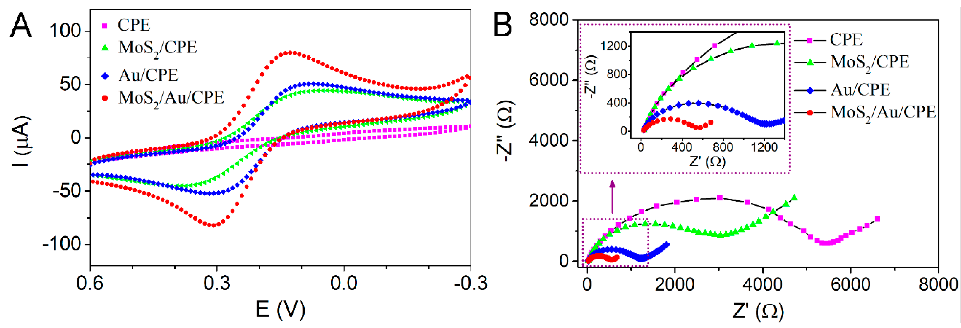 Catalysts 09 00653 g002