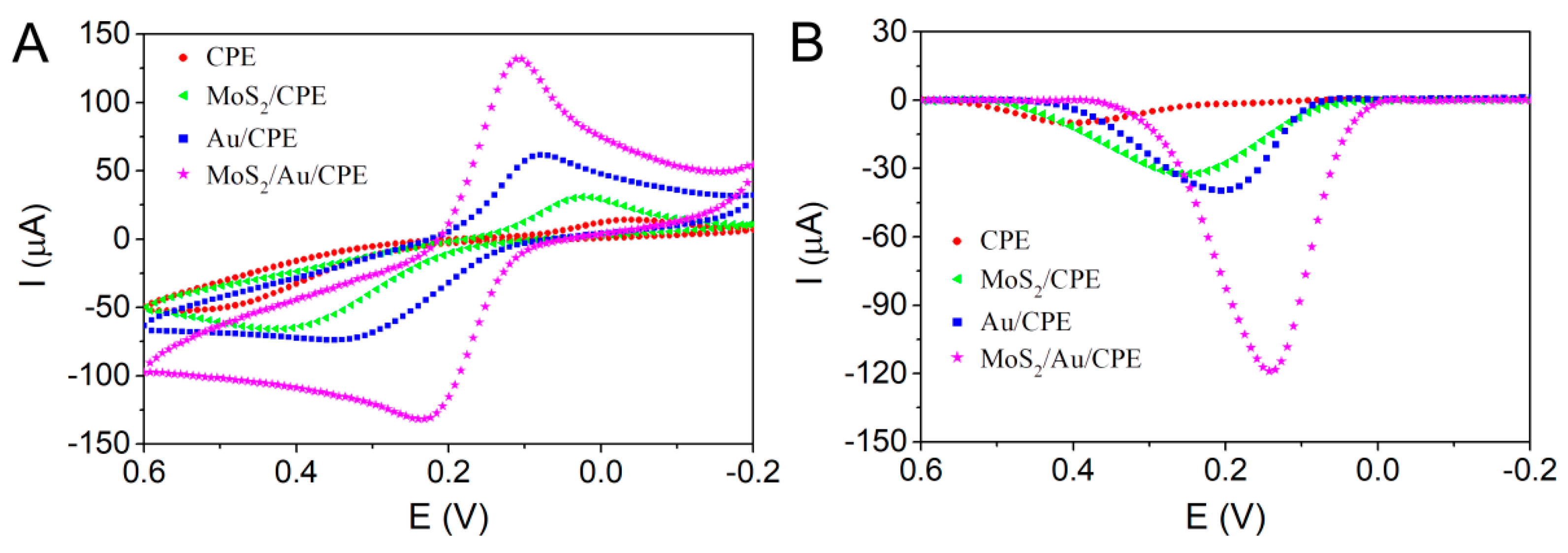 Catalysts 09 00653 g003