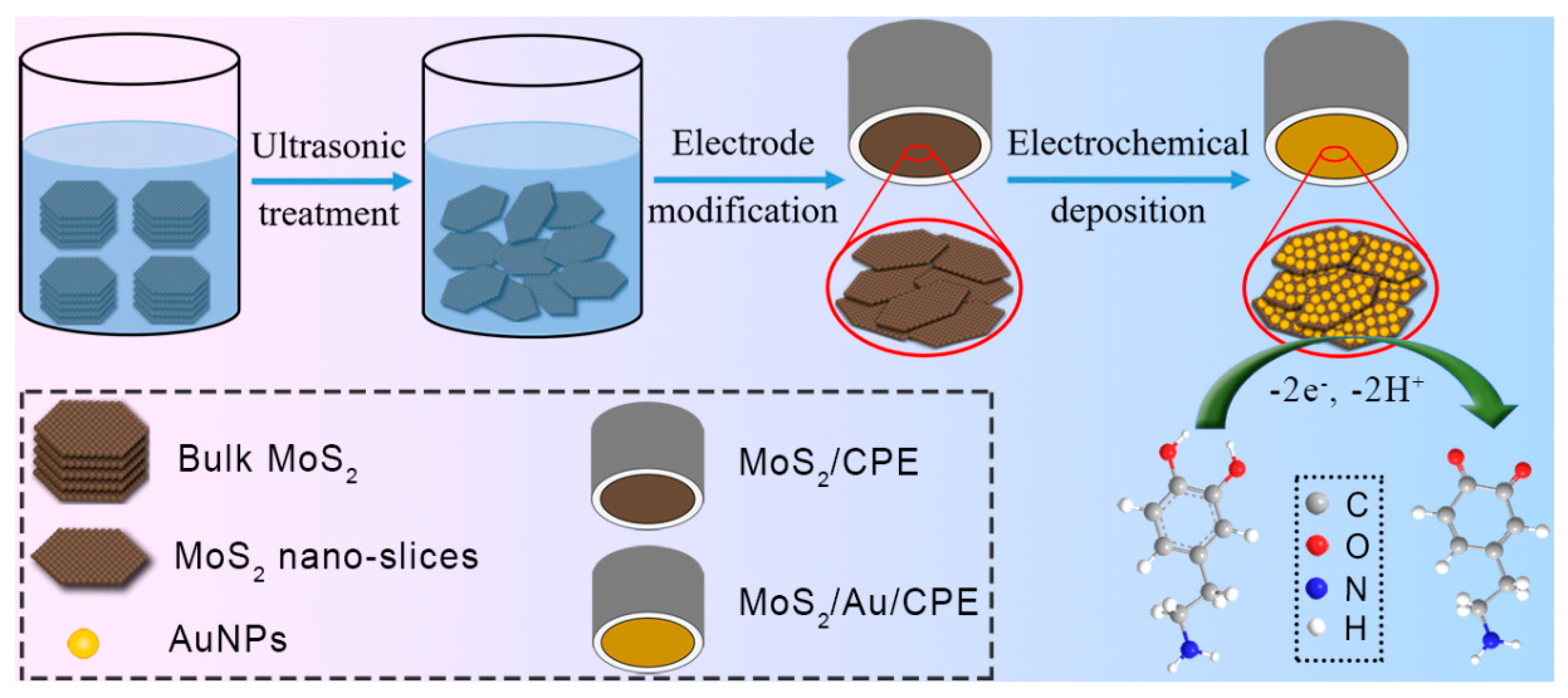 Catalysts 09 00653 sch001
