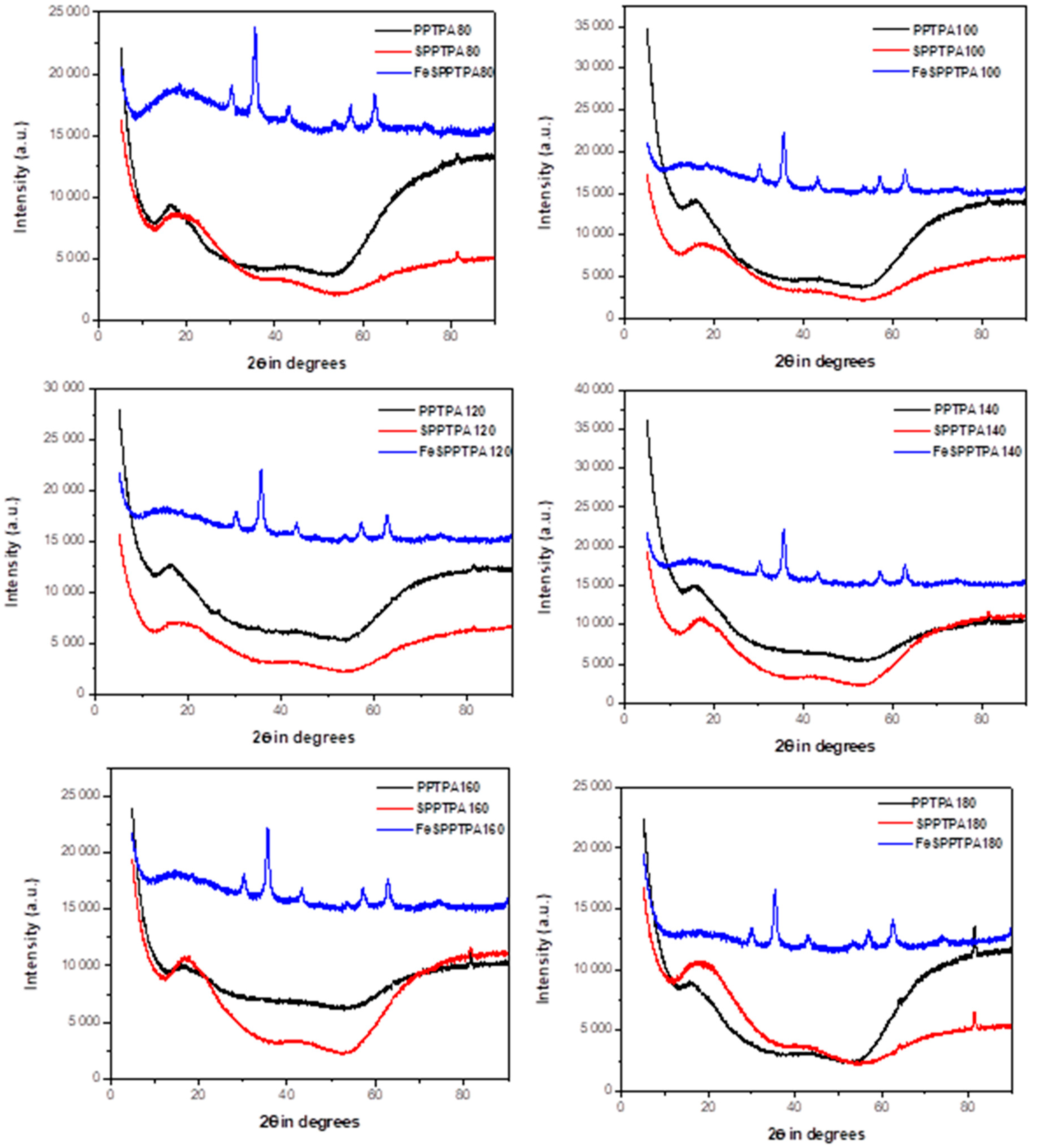 Catalysts 09 00656 g002a