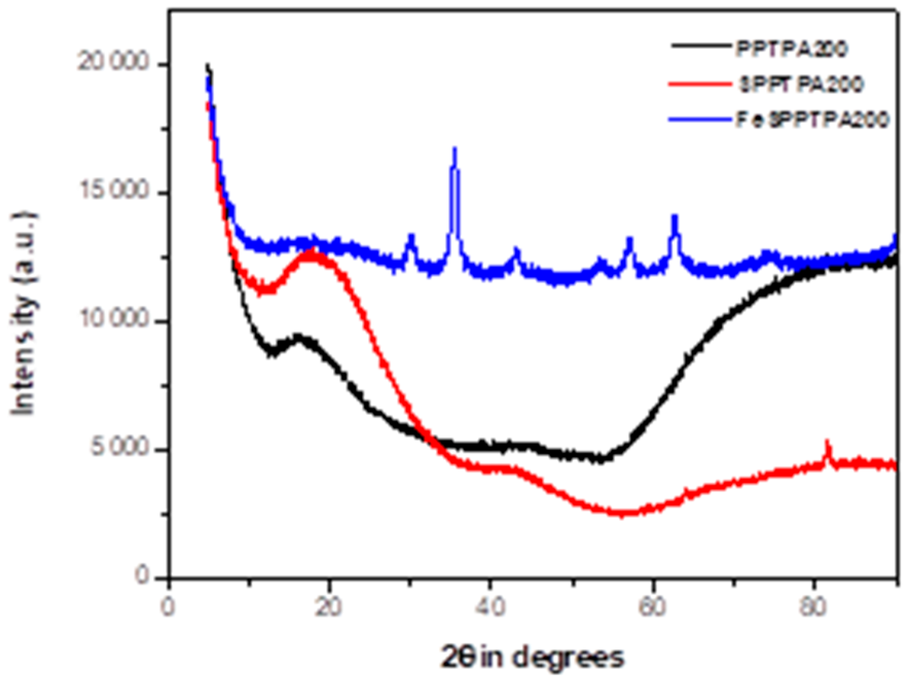 Catalysts 09 00656 g002b