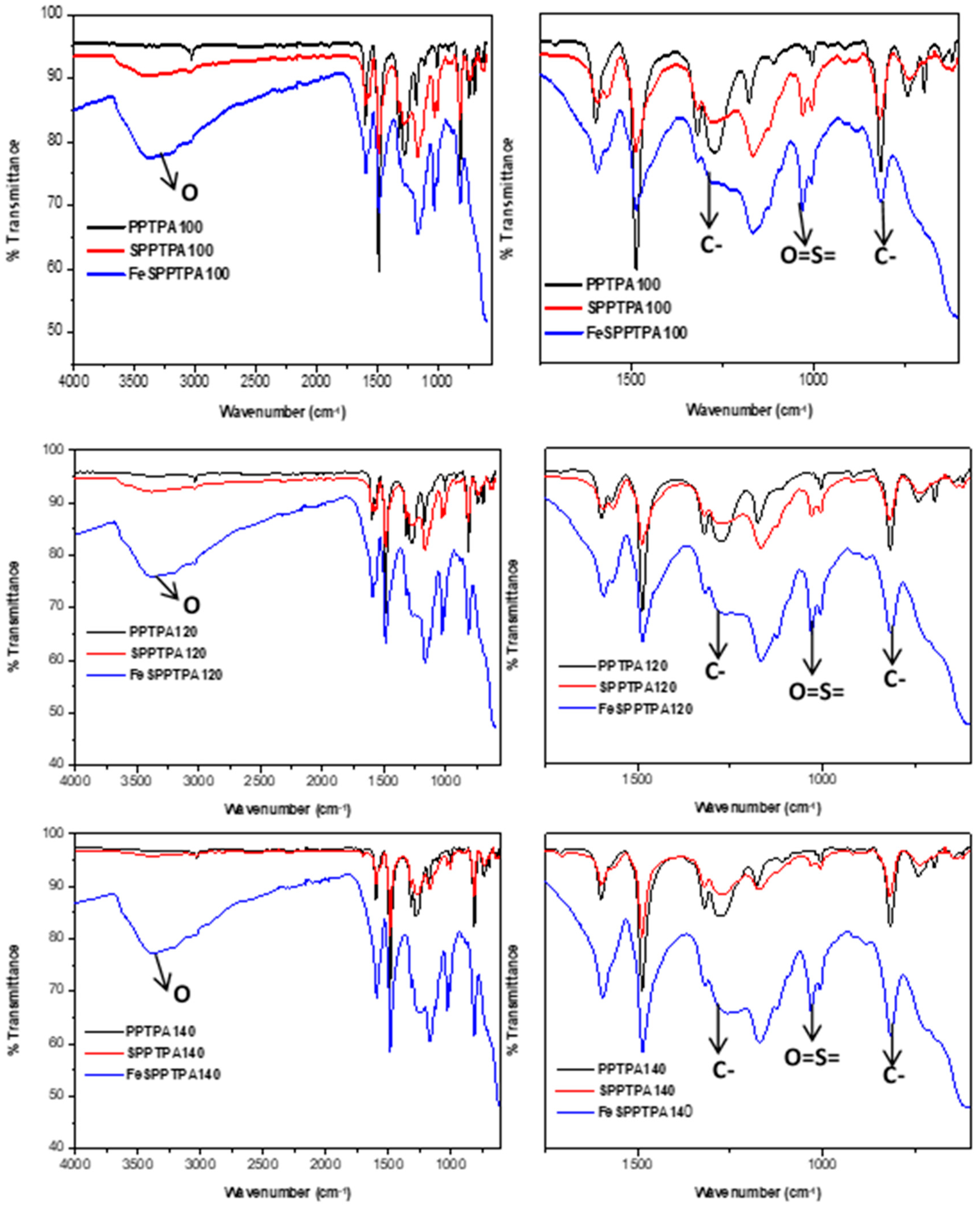 Catalysts 09 00656 g003b
