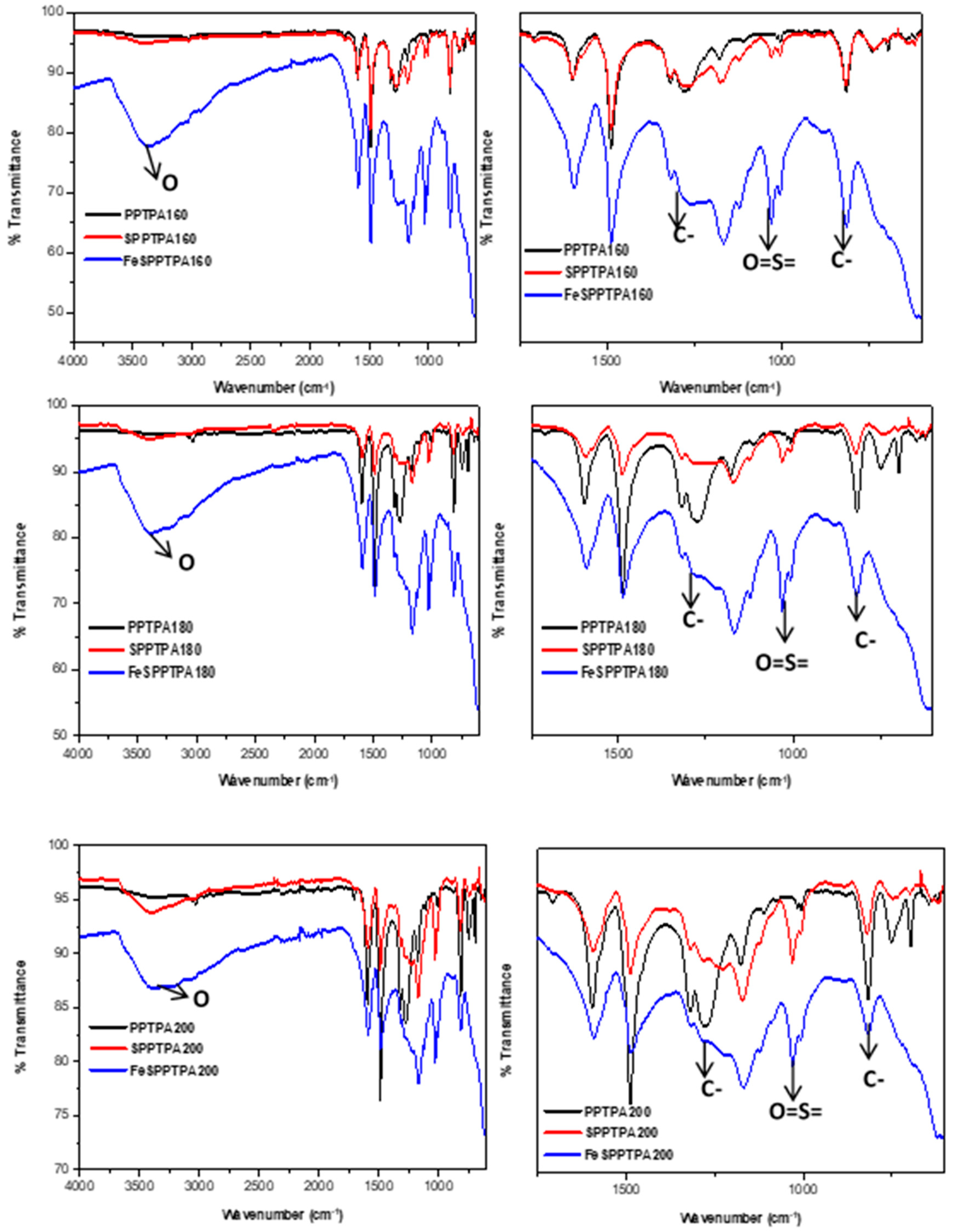 Catalysts 09 00656 g003c