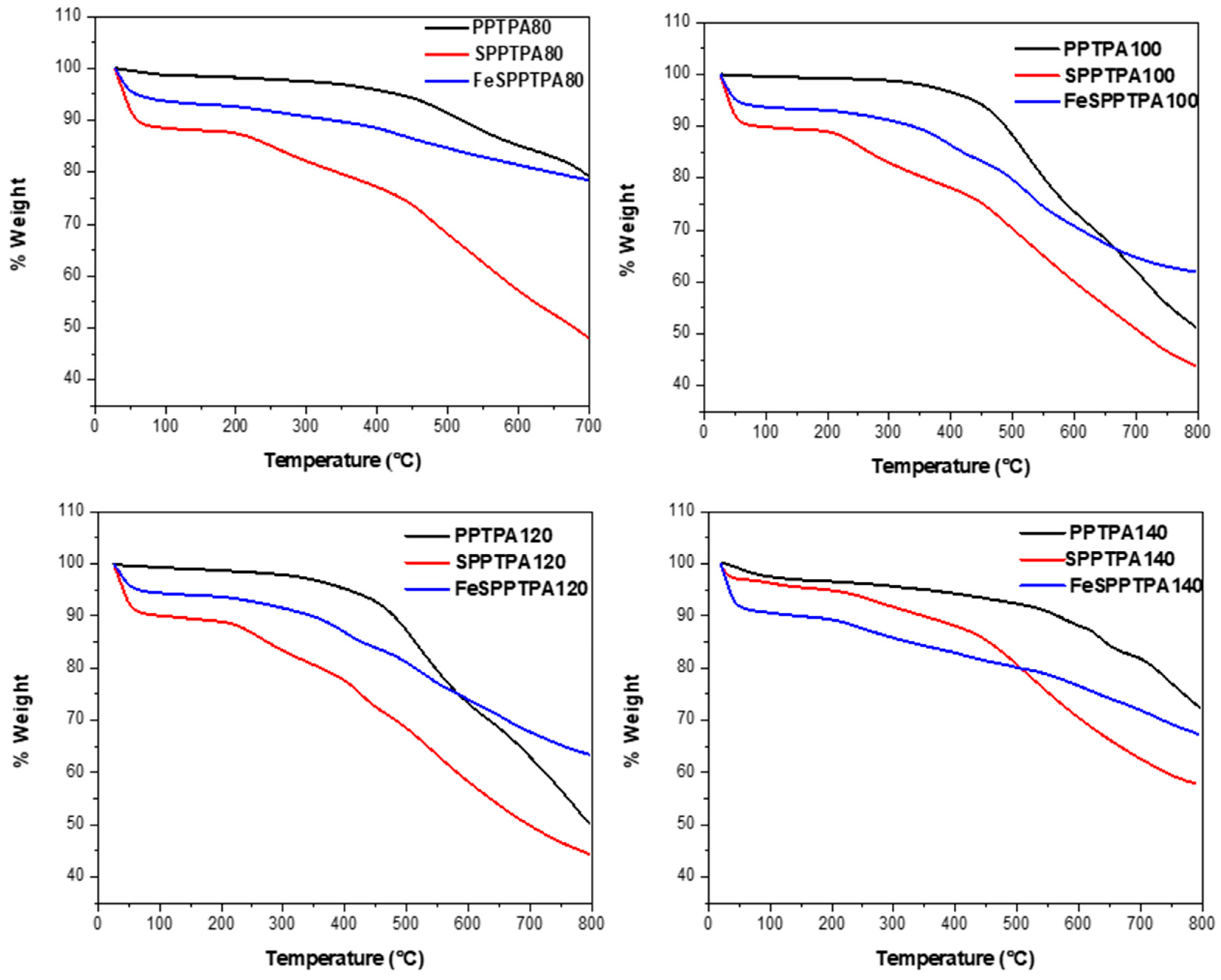 Catalysts 09 00656 g011a