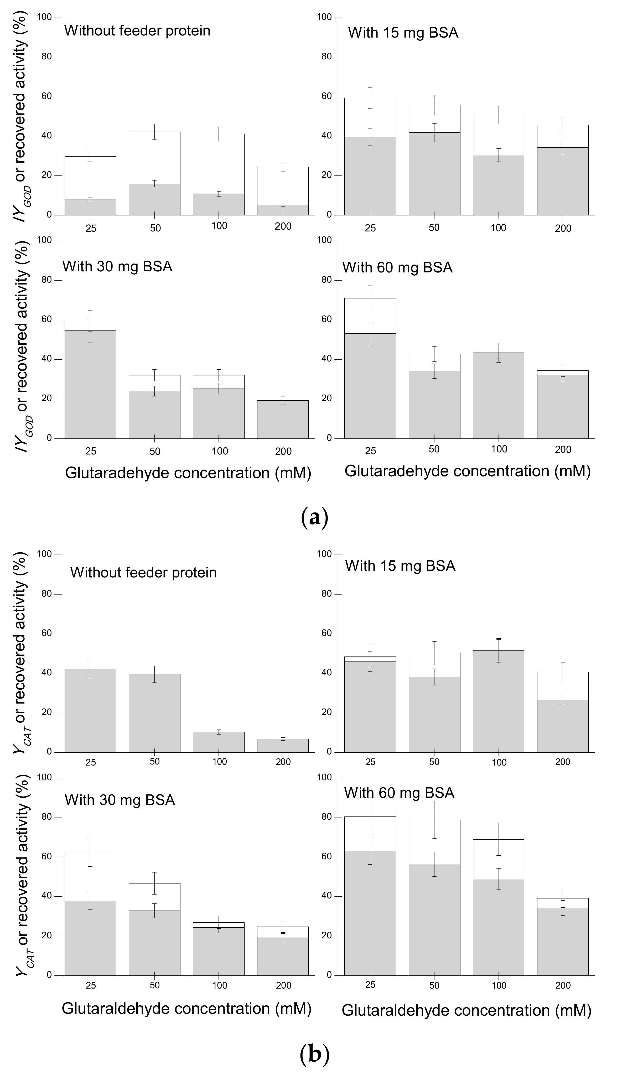 Catalysts 09 00657 g001 Catalysts 09 00657 g001