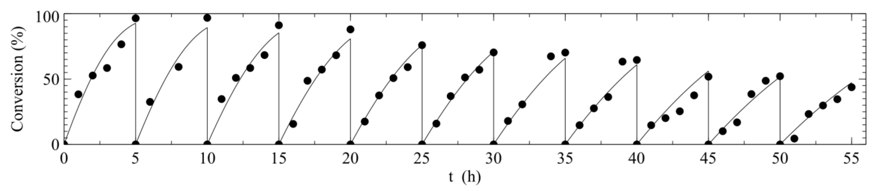Catalysts 09 00657 g003 Catalysts 09 00657 g003