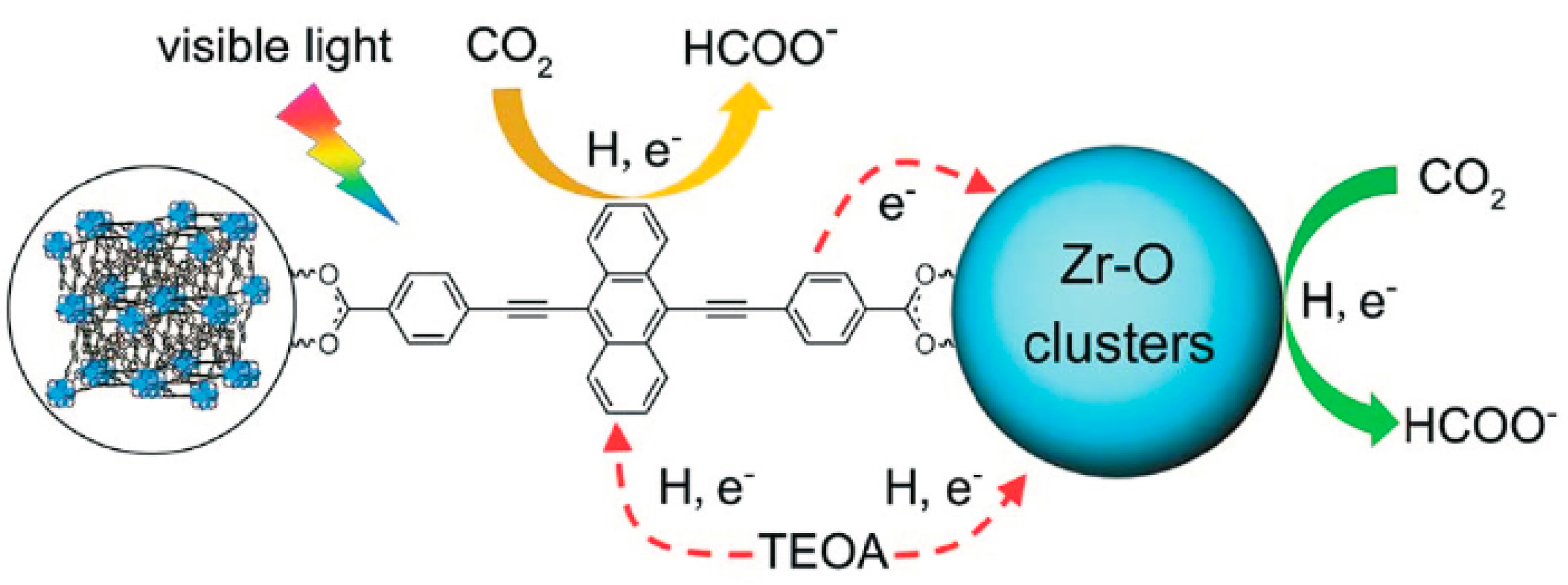 Catalysts 09 00658 g002