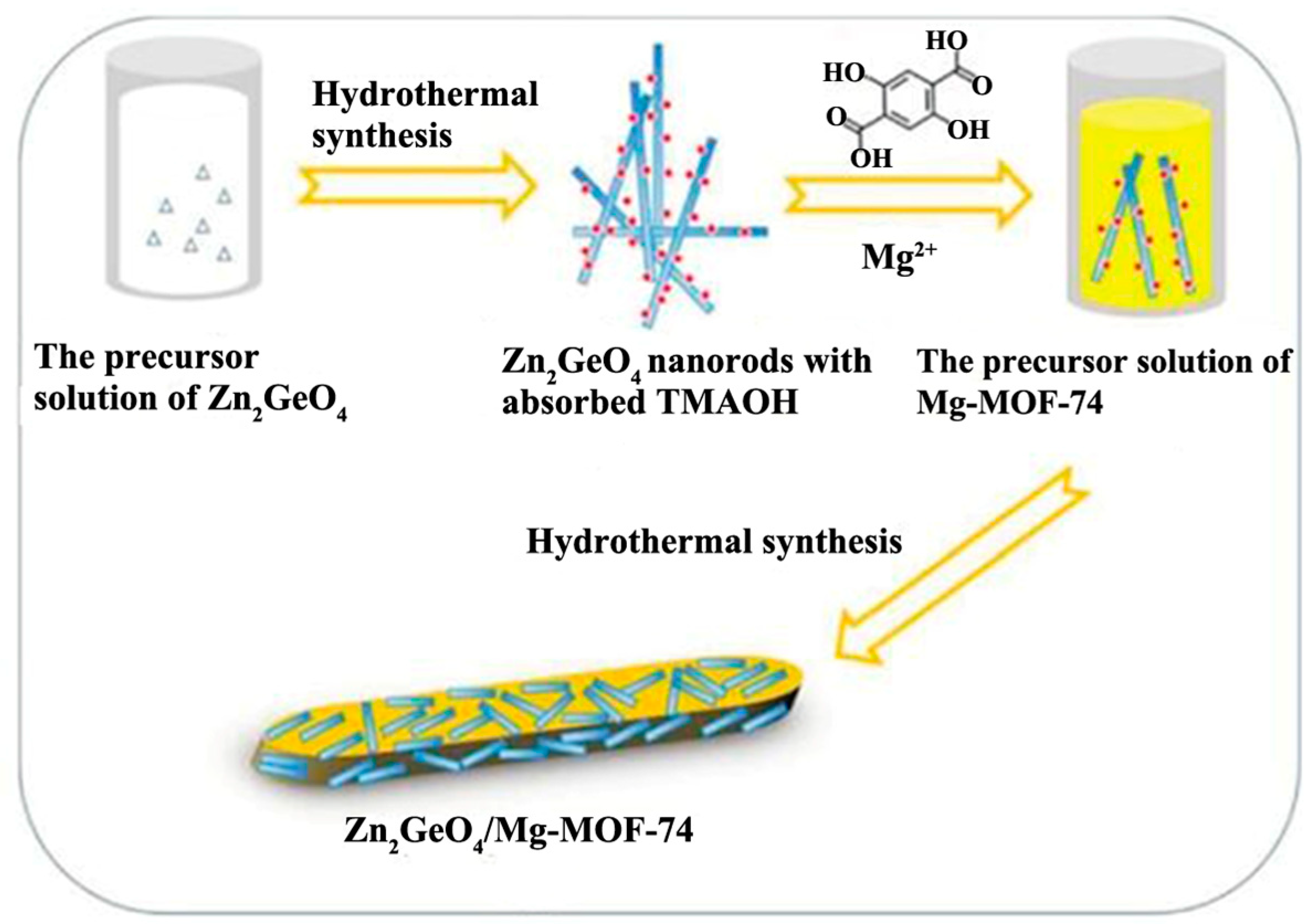Catalysts 09 00658 g004
