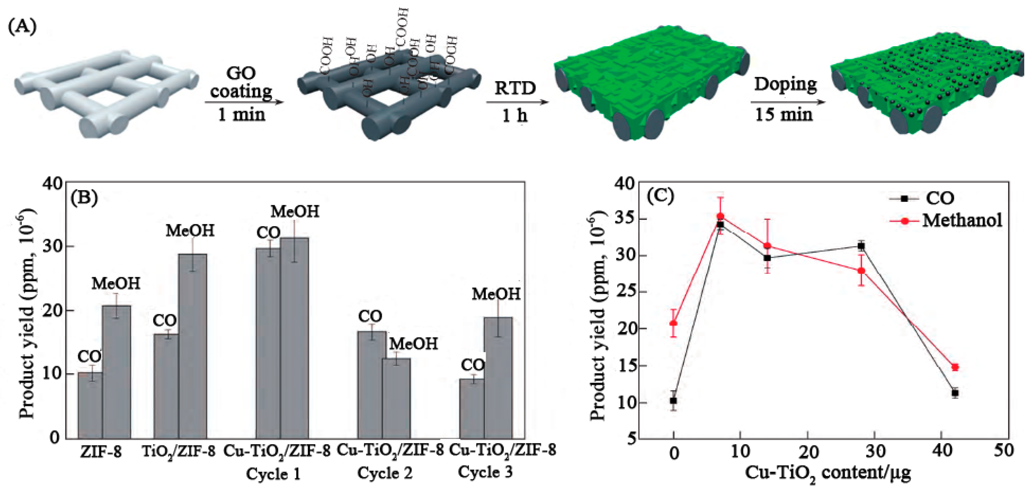 Catalysts 09 00658 g005