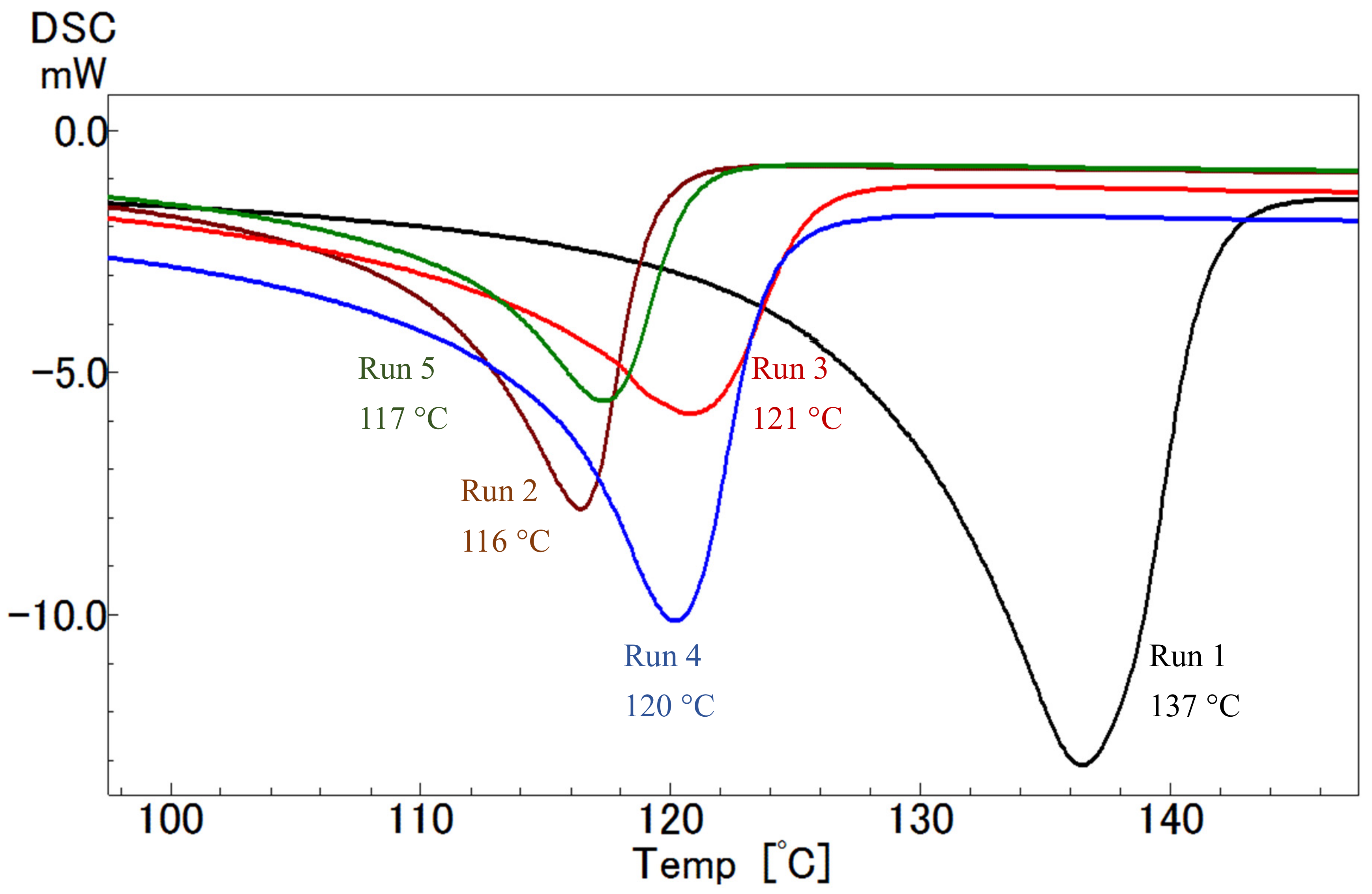 Catalysts 09 00660 g002