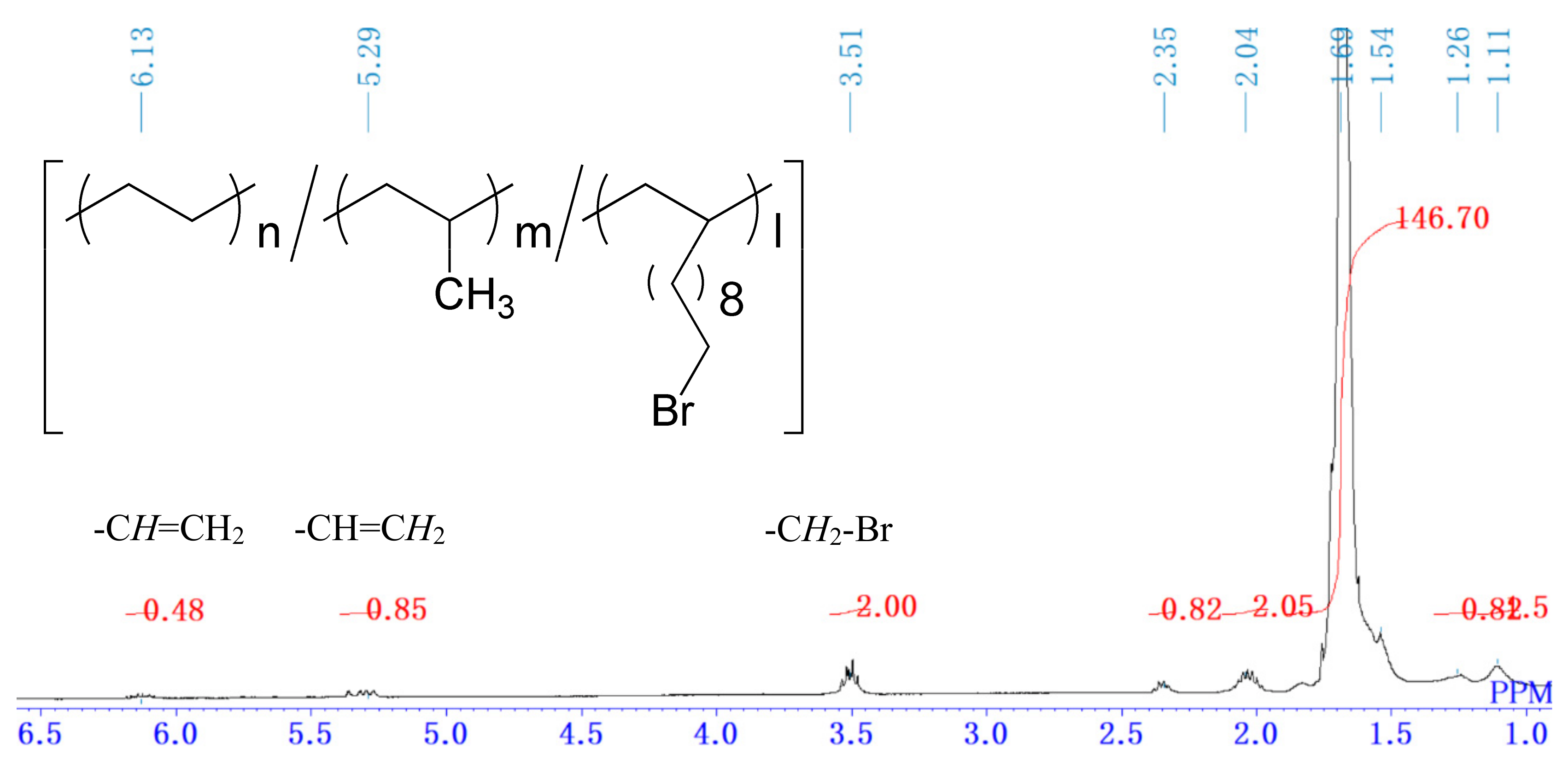 Catalysts 09 00660 g003
