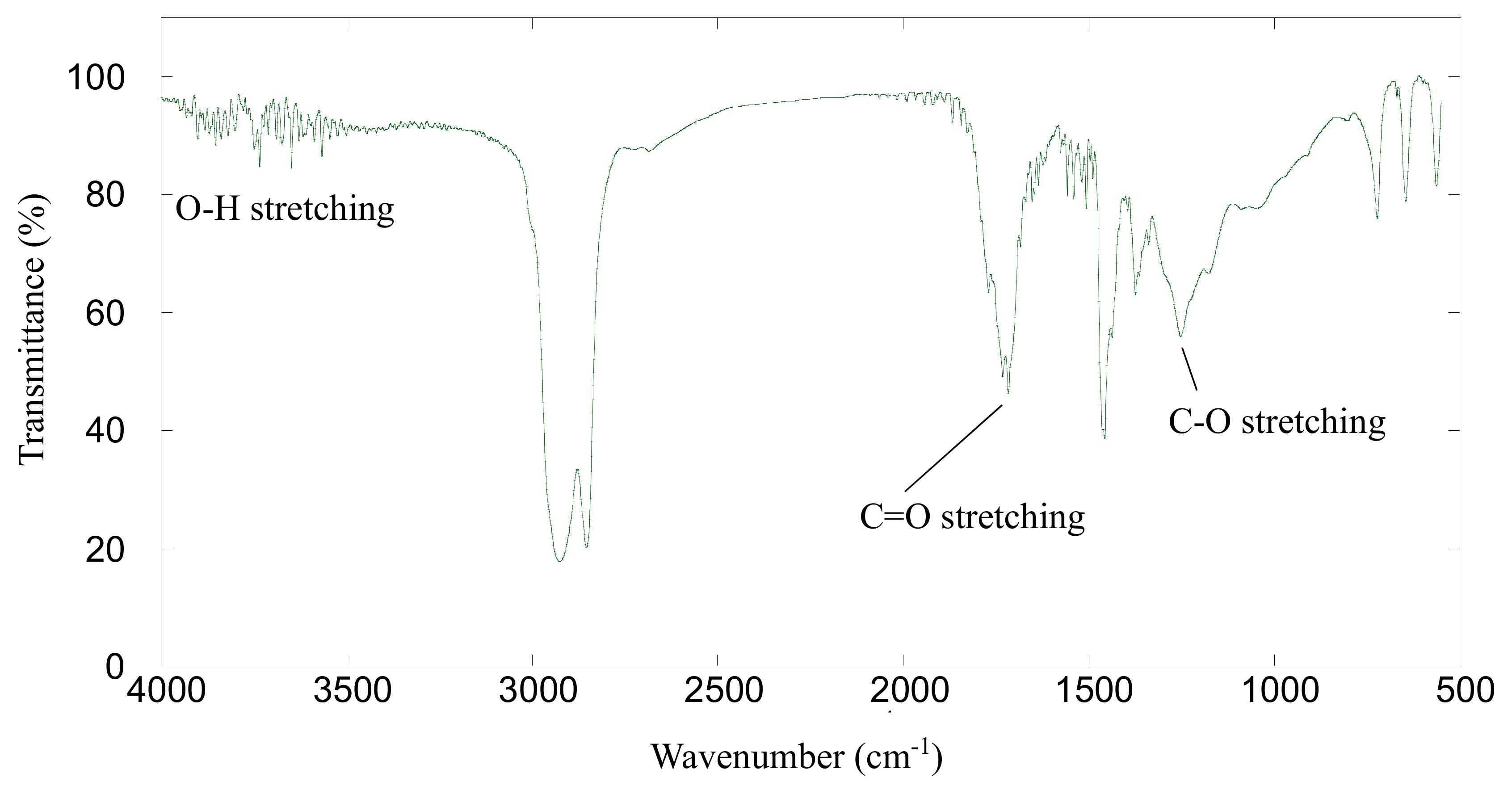 Catalysts 09 00660 g008