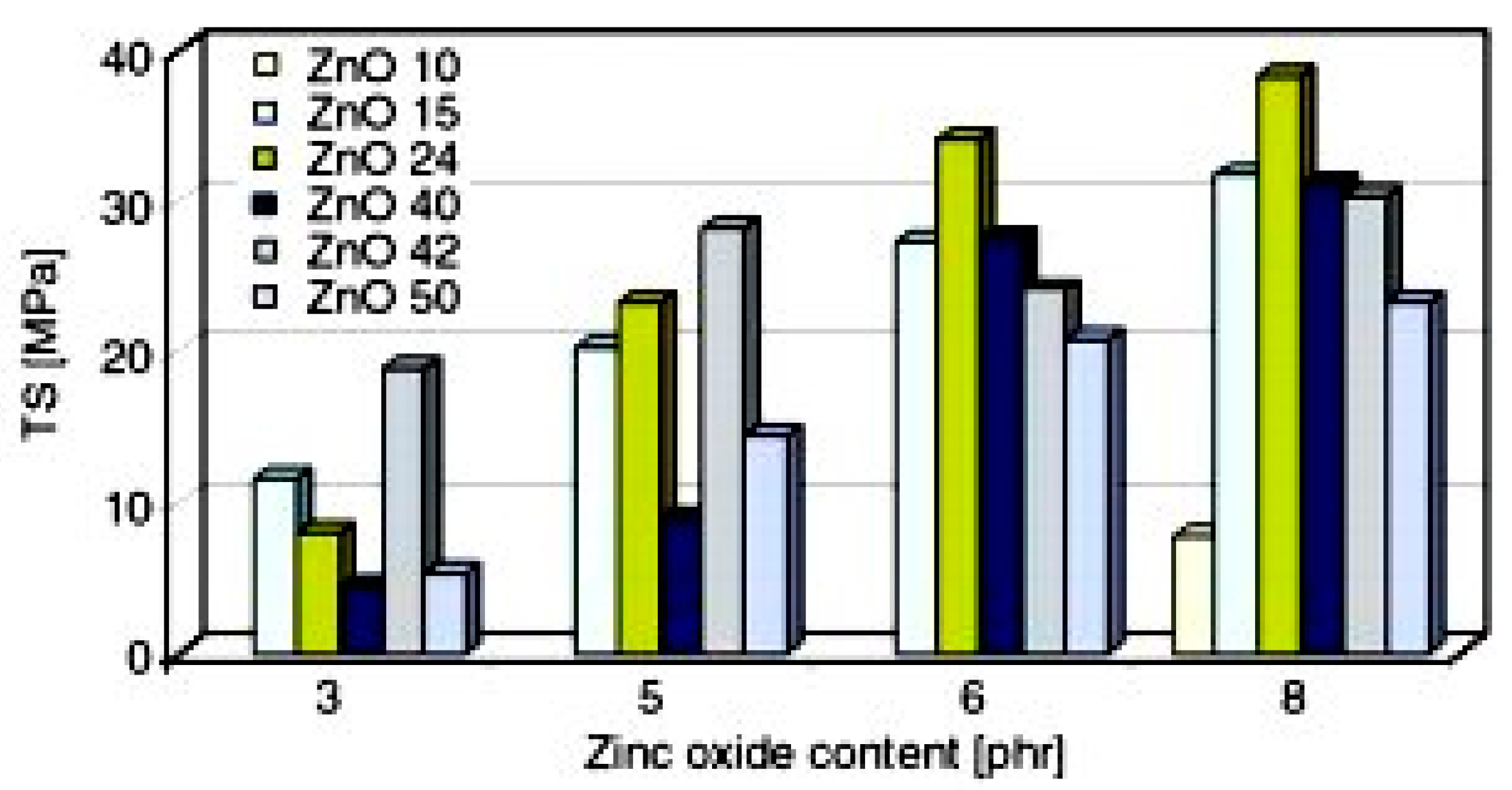 Catalysts 09 00664 g008 Catalysts 09 00664 g008