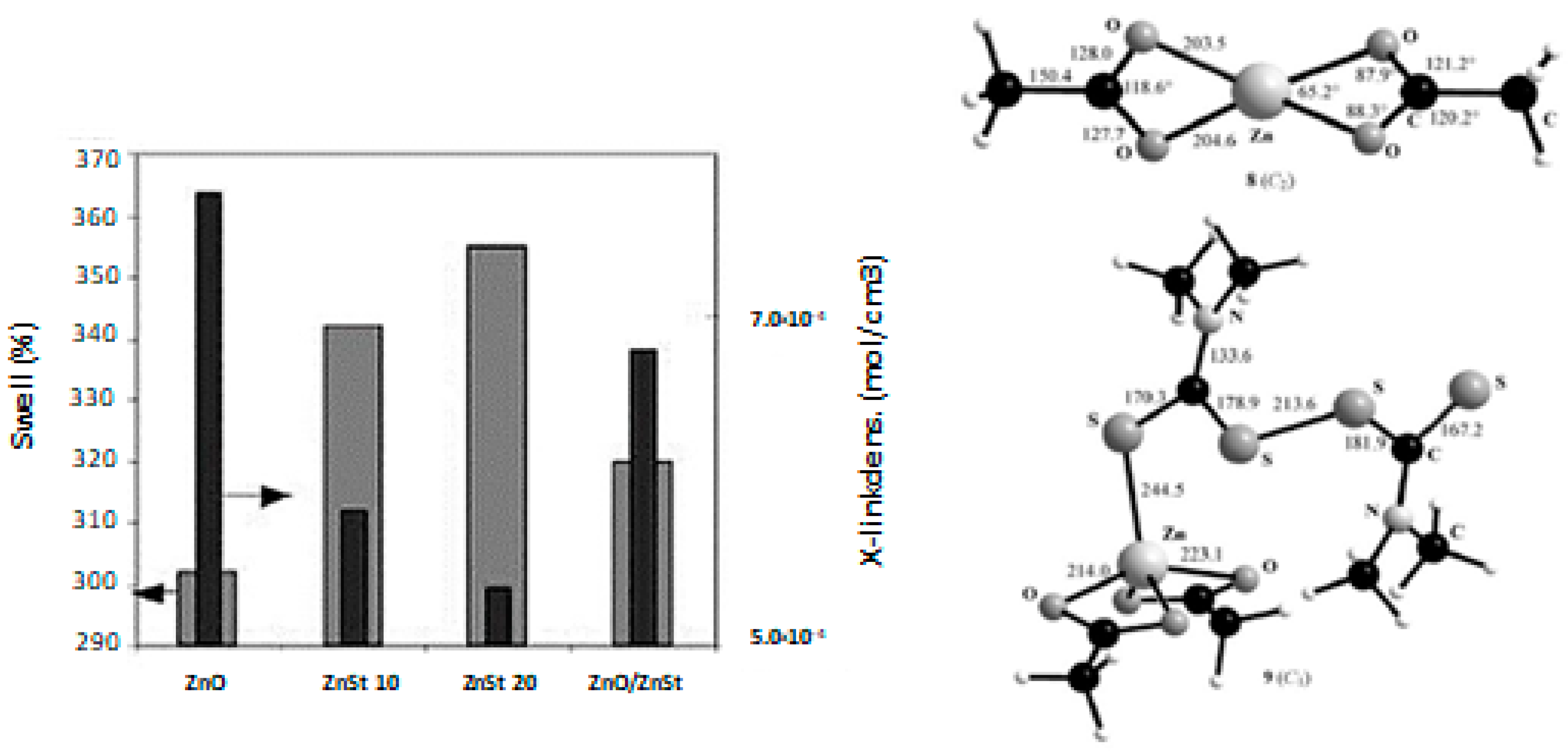 Catalysts 09 00664 g009 Catalysts 09 00664 g009