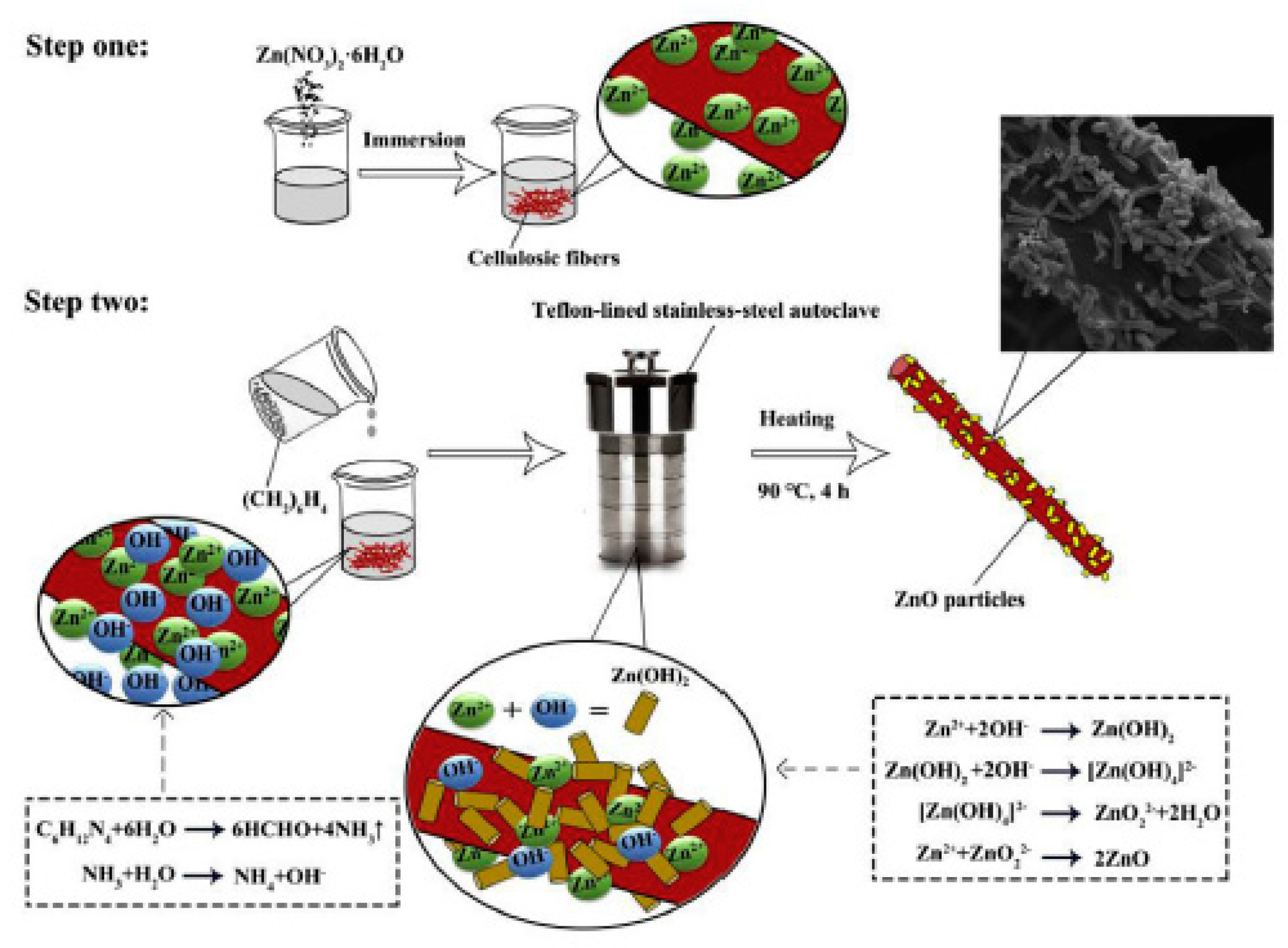Catalysts 09 00664 g013 Catalysts 09 00664 g013